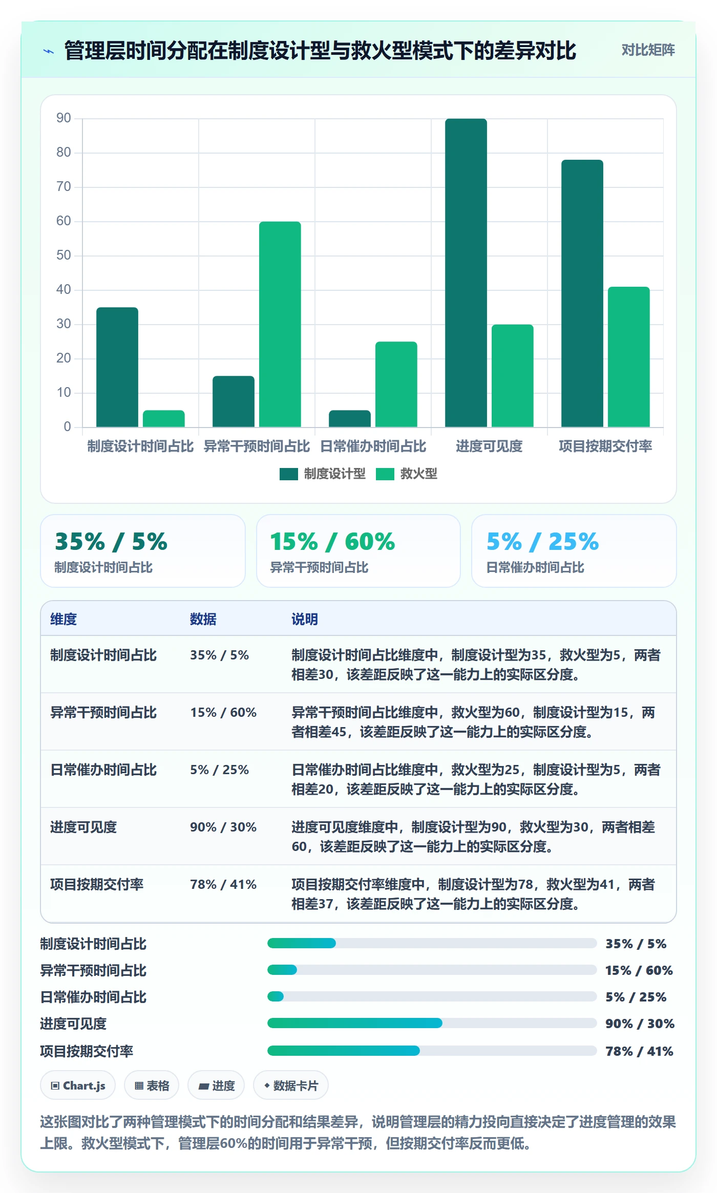 实际进度管理指南：管理层如何做好进度管理，制度设计全流程