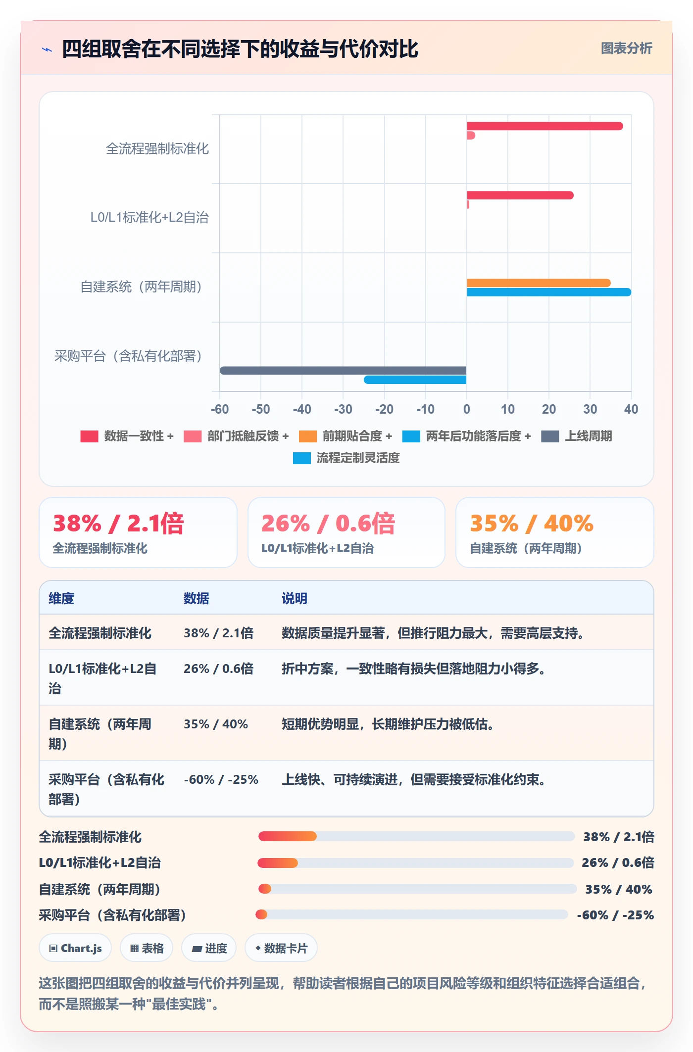 里程碑计划管理方法大全:跨部门团队里程碑流程优化落地清单