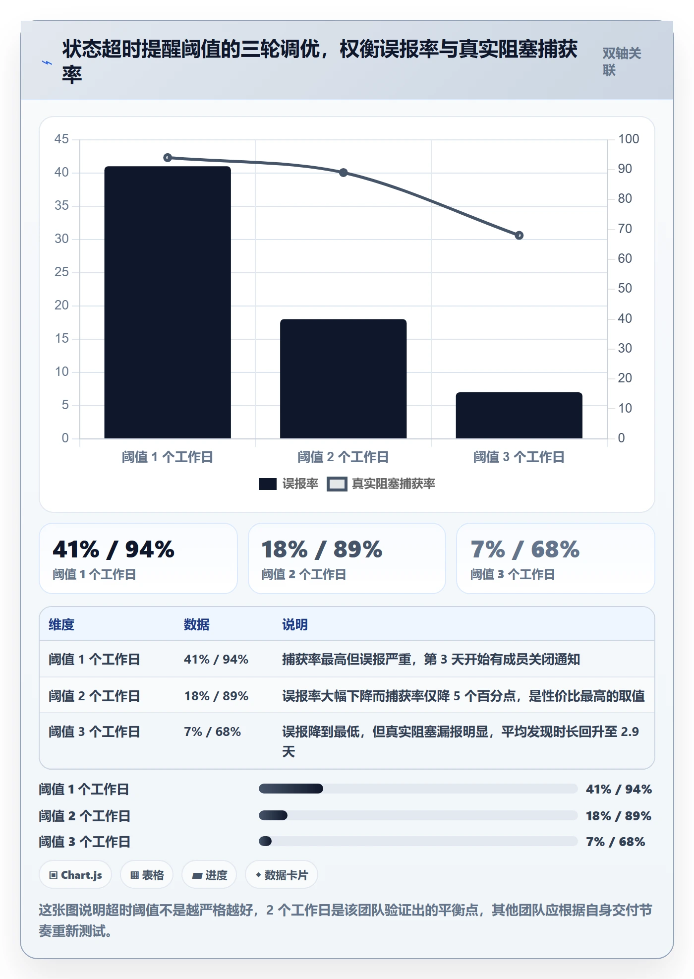 项目阶段阶段状态教程：项目成员落地方案，避坑指南
