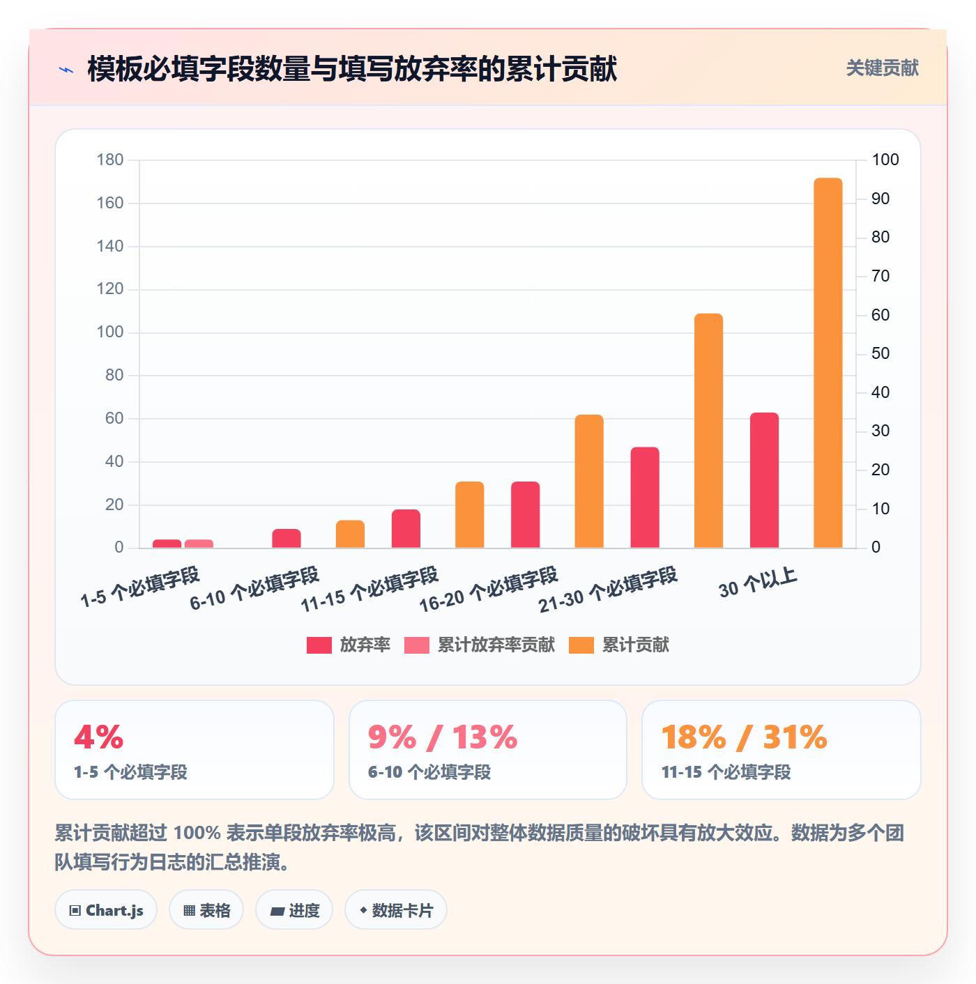 项目模板项目模板教程:产品经理落地方案,避坑指南