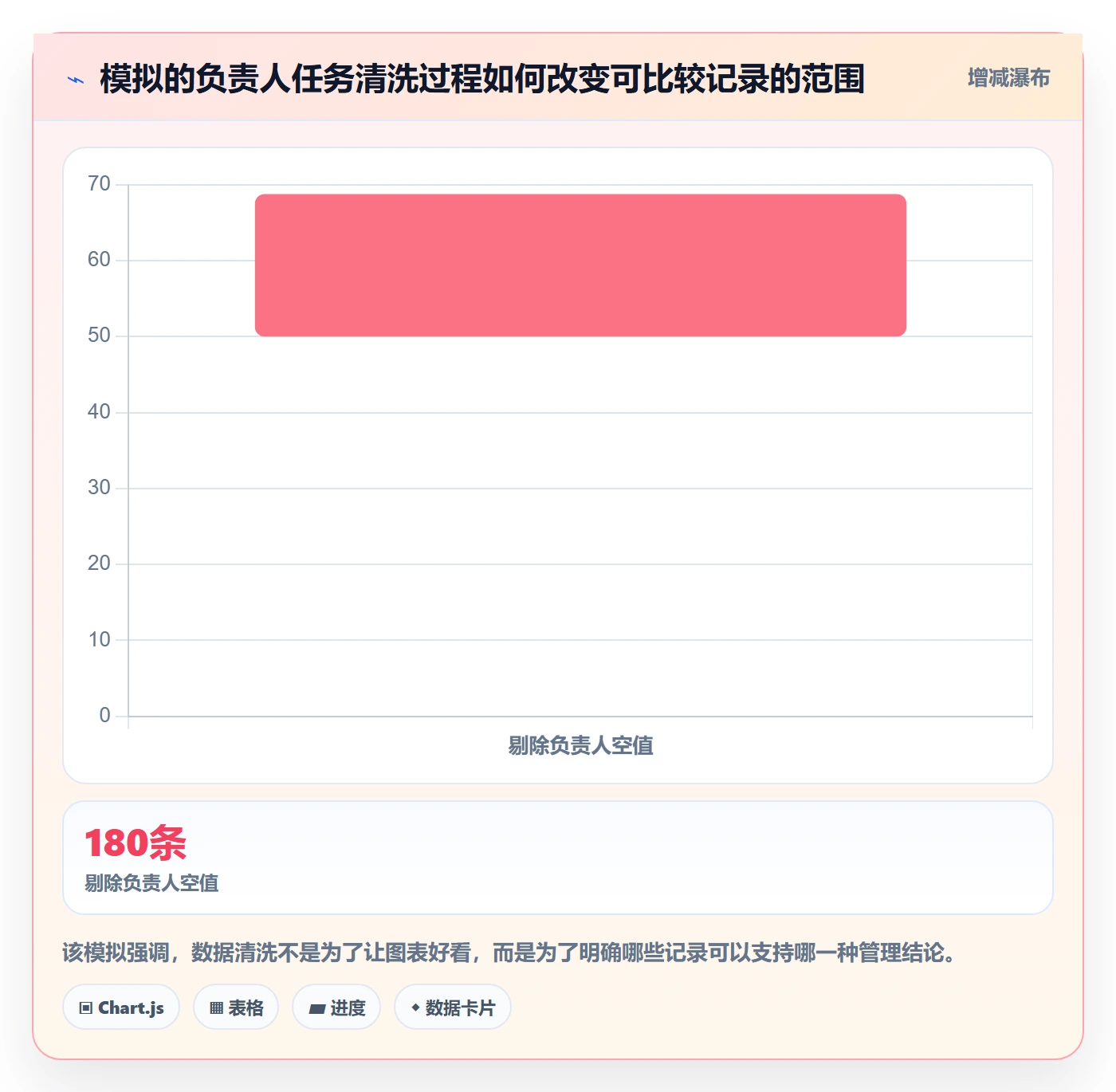 列表视图如何做好分组?企业管理者数据分析与操作步骤
