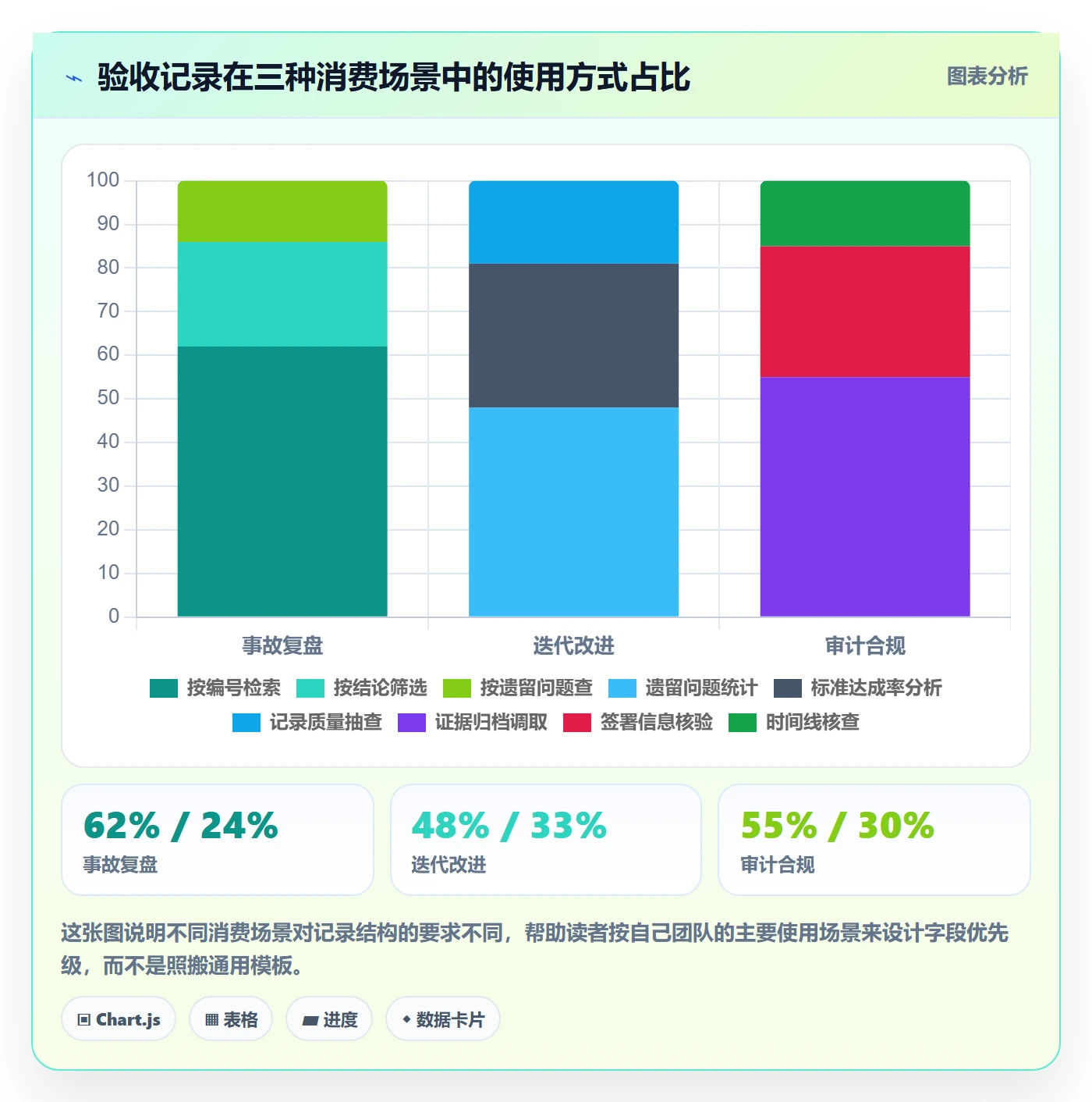 验收记录管理方法大全：研发团队任务验收最佳实践落地清单