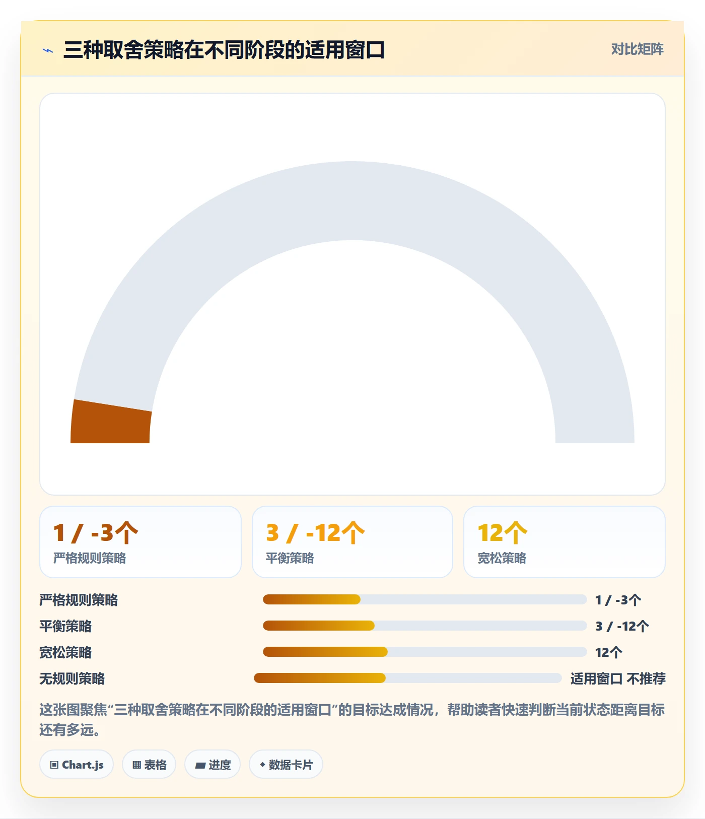 SS实操方法:项目成员提升任务依赖效率的制度设计方法与模板