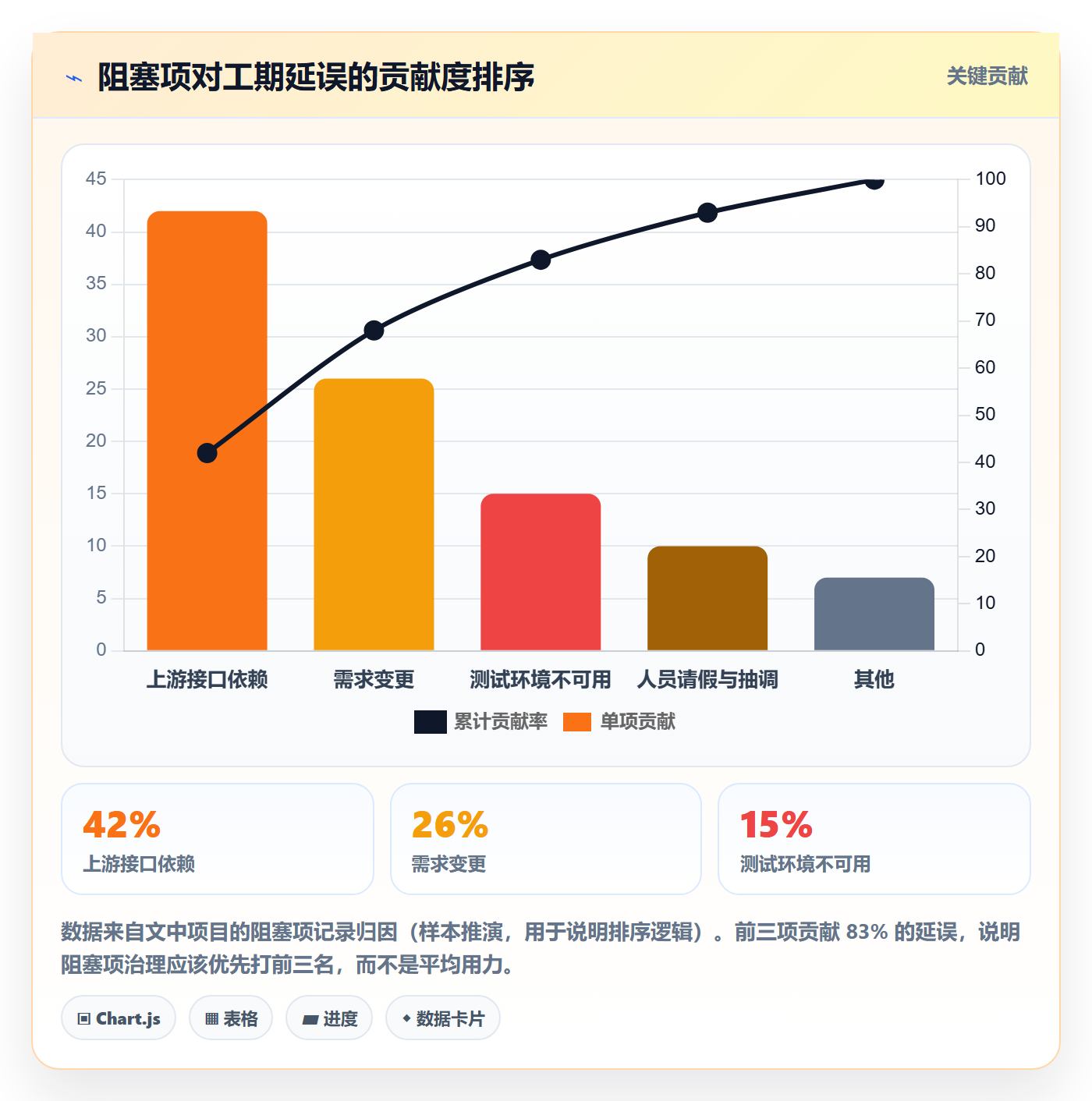 完成率怎么做?项目成员落地方案:进度管理从0到1