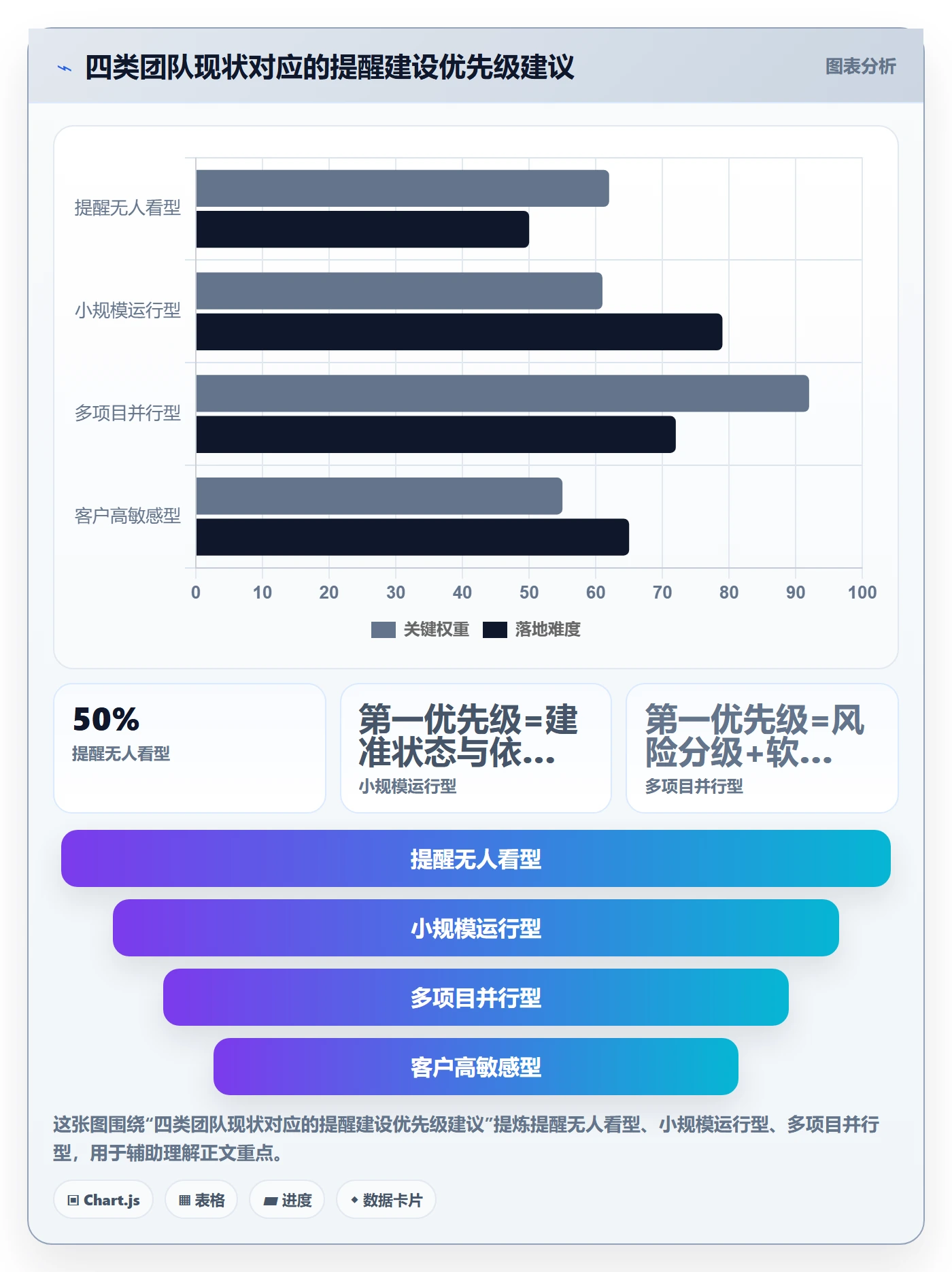 任务提醒如何做好自动提醒?实施团队最佳实践与操作步骤