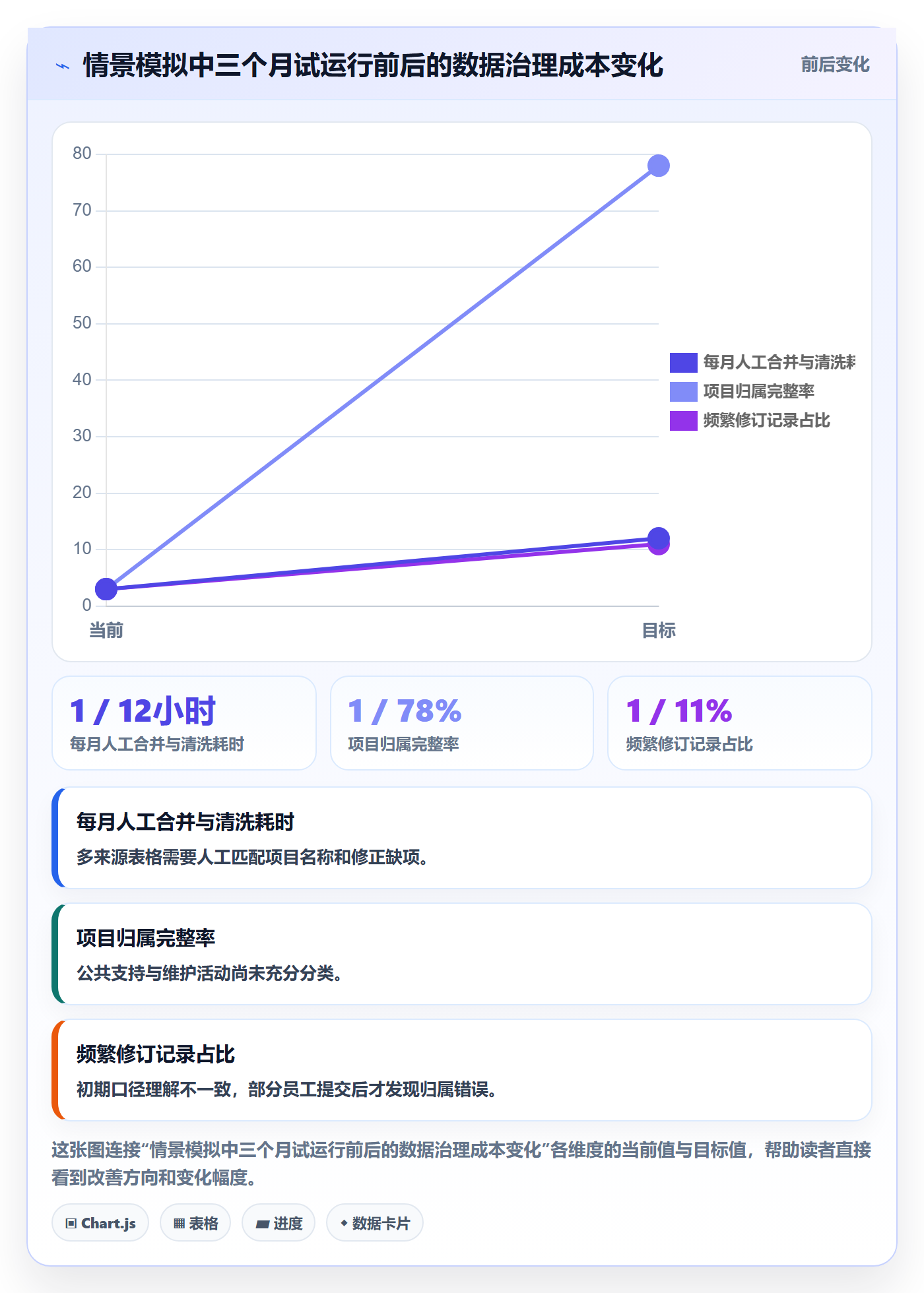 Timesheet流程与规范:跨部门团队工时表协同管理关键指标