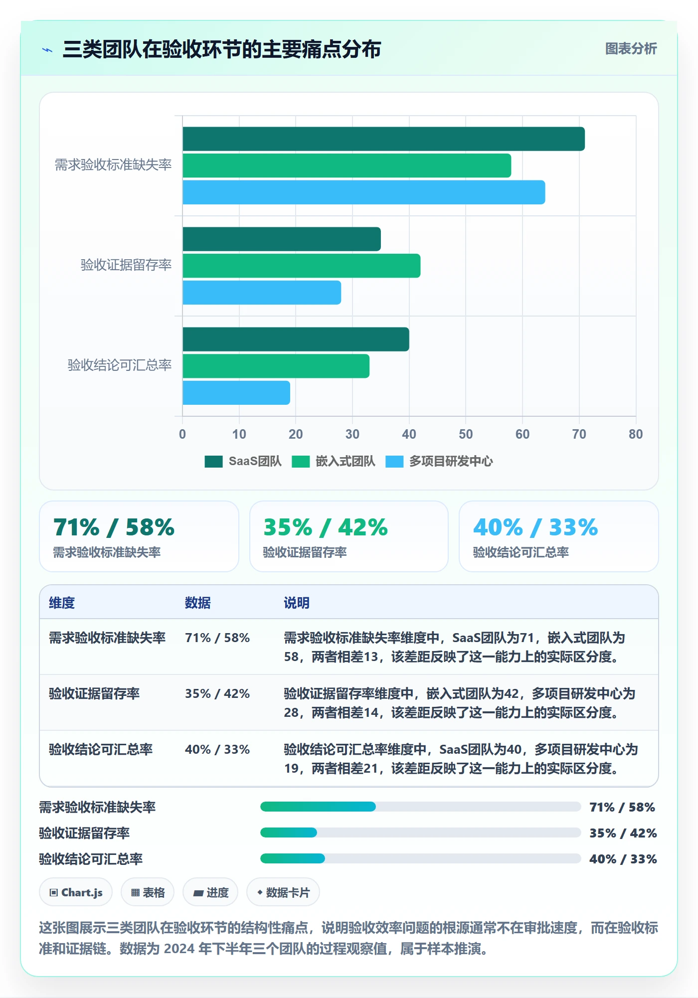 验收流程与规范：研发团队任务验收效率提升关键指标
