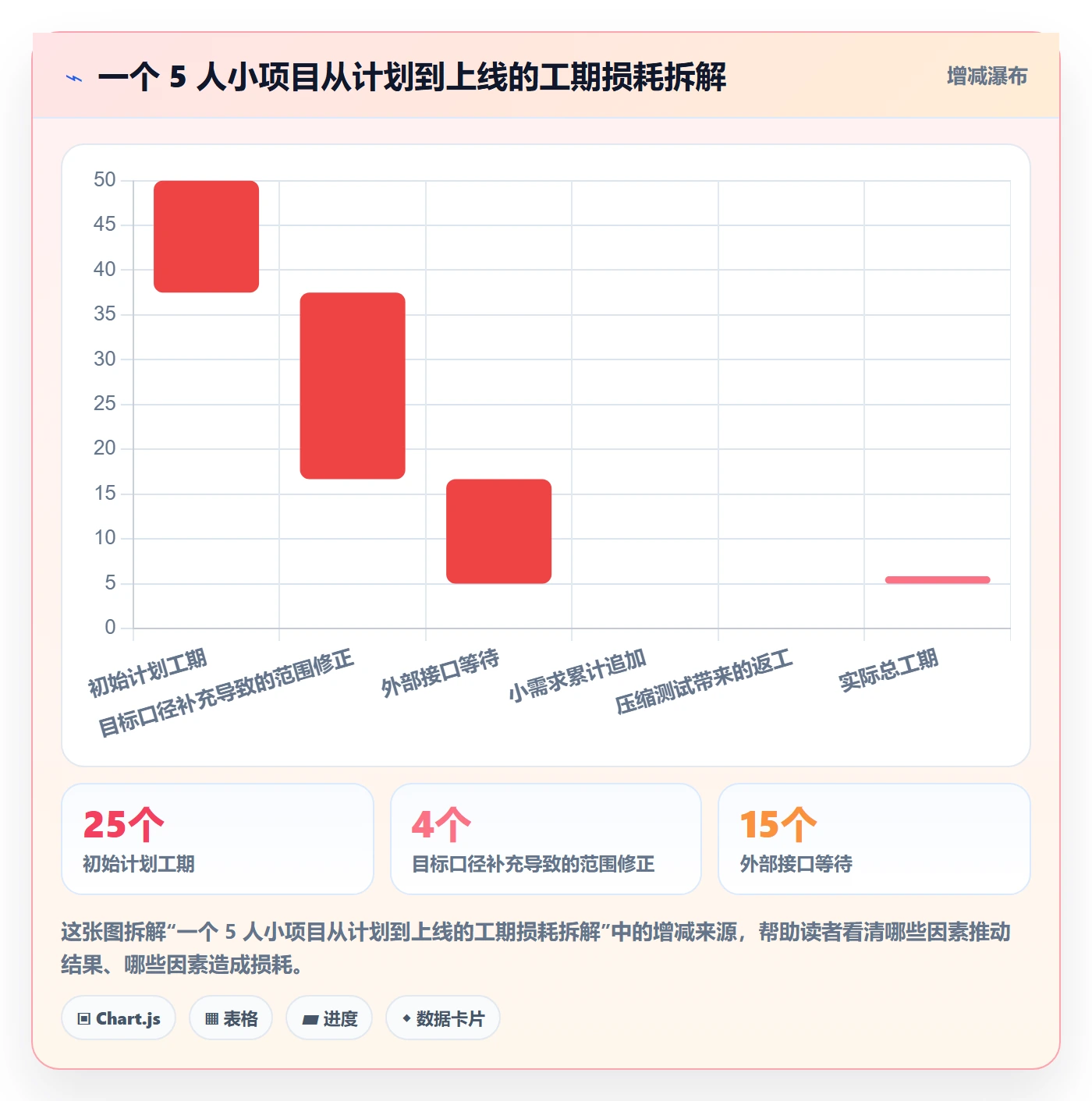 项目规划工作计划教程：产品经理实操方法，避坑指南