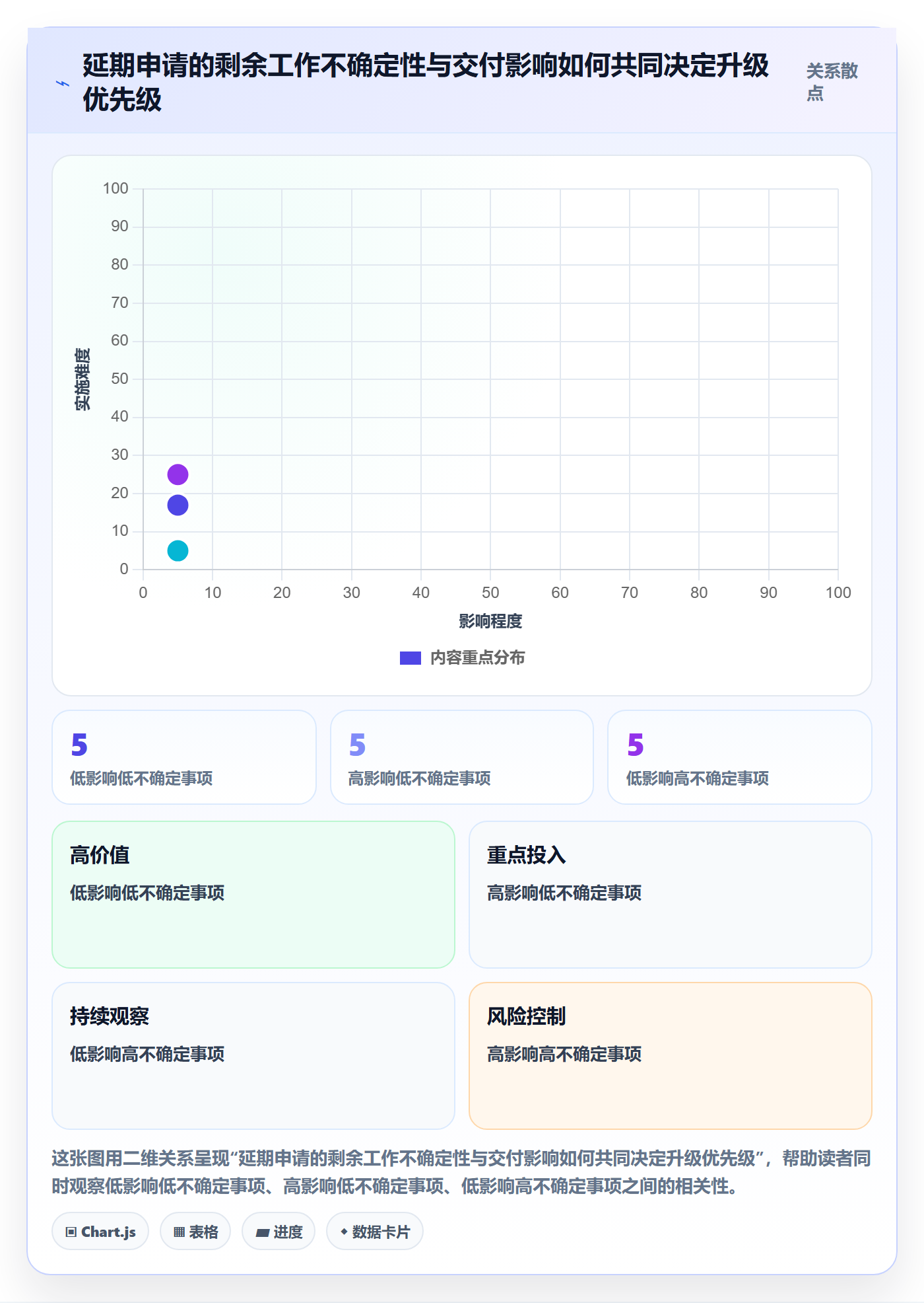 延期申请怎么做？PMO入门指南：延期管理从0到1