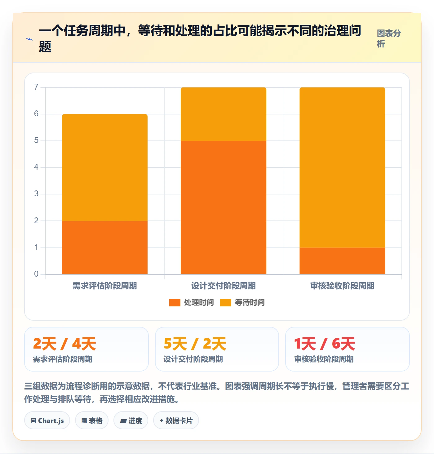 拖拽管理指南:管理层如何做好看板,协同管理全流程