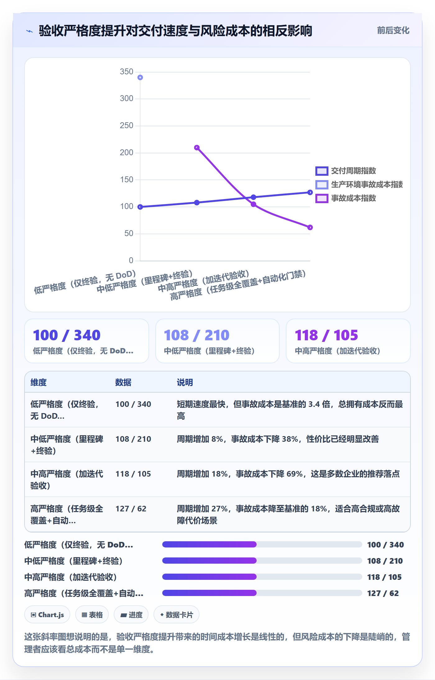 验收怎么做?企业管理者风险控制:任务验收从0到1