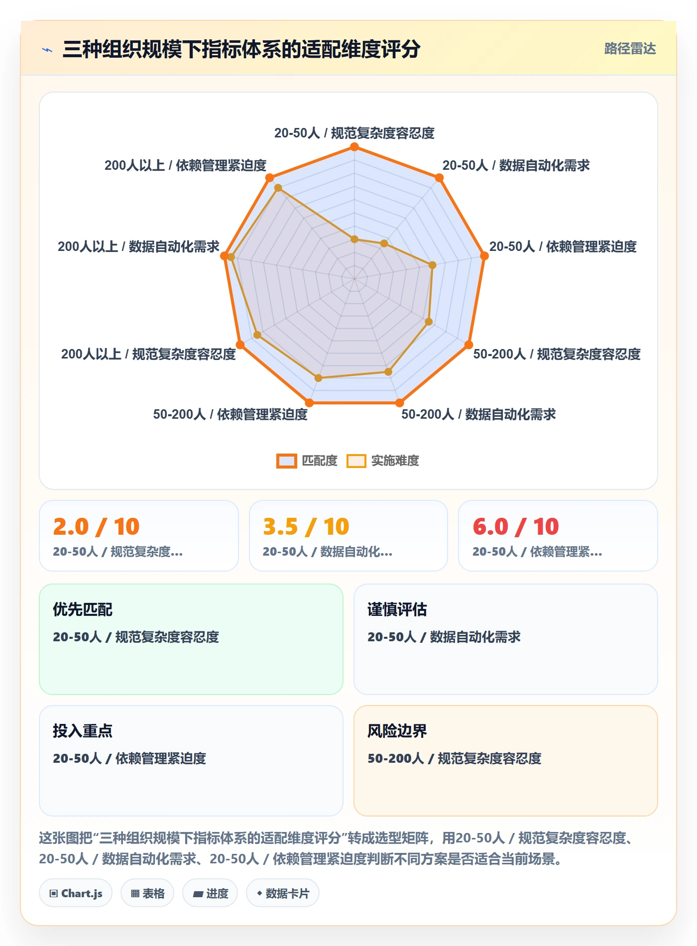 项目进度流程与规范：PMO进度管理协同管理关键指标