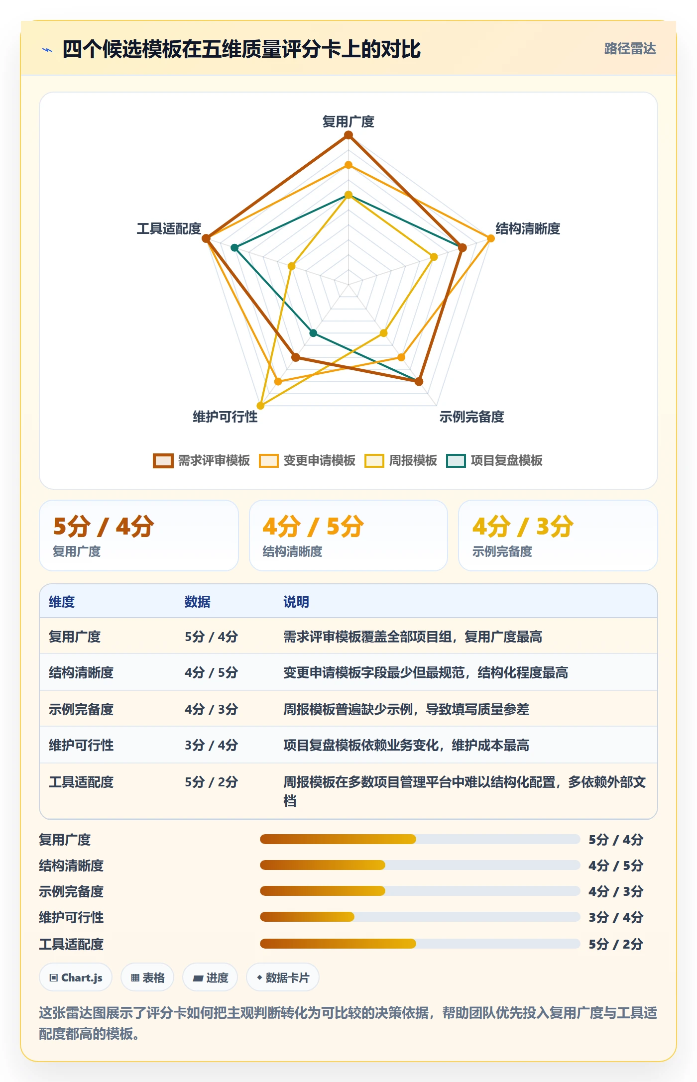 模板复用管理指南：项目成员如何做好项目模板，最佳实践全流程