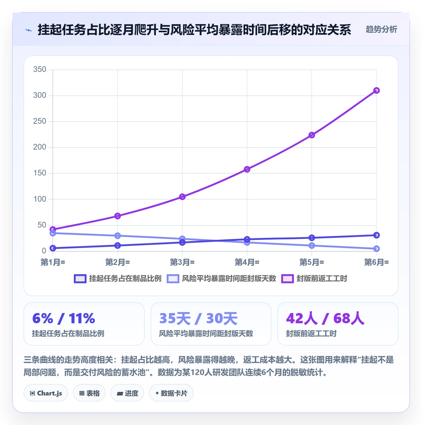挂起管理方法大全:项目成员任务执行数据分析落地清单