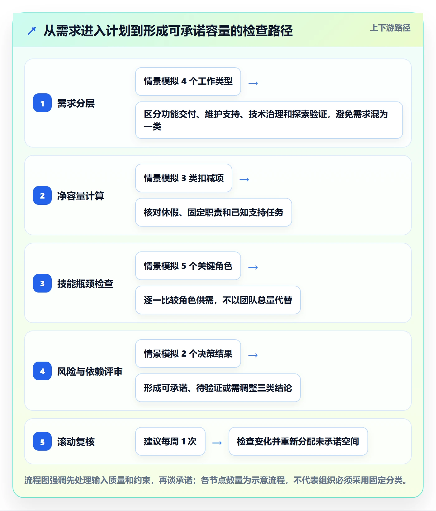 资源负载Capacity教程:研发团队落地方案,避坑指南