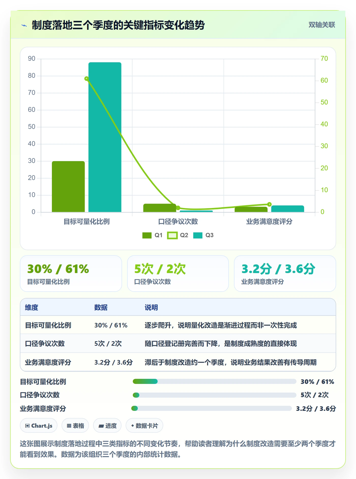 成功标准管理方法大全:研发团队项目目标制度设计落地清单