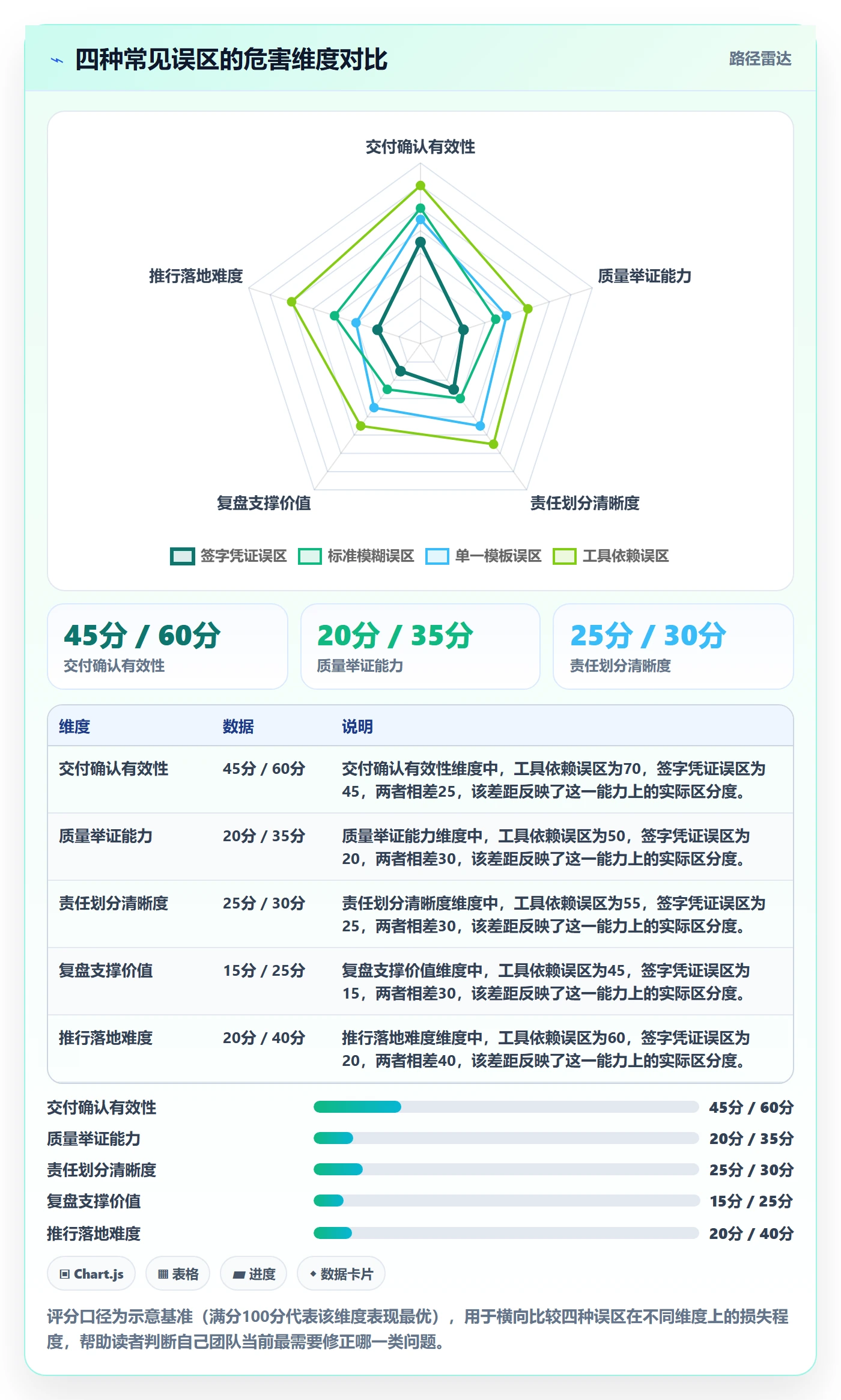 验收记录落地方案:PMO开展任务验收的流程优化案例解析