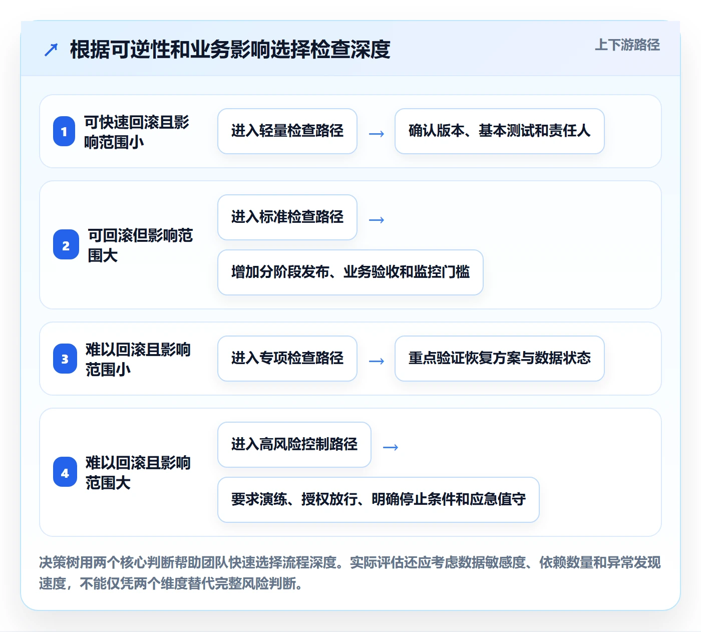 发布管理如何做好发布检查?跨部门团队落地方案与操作步骤