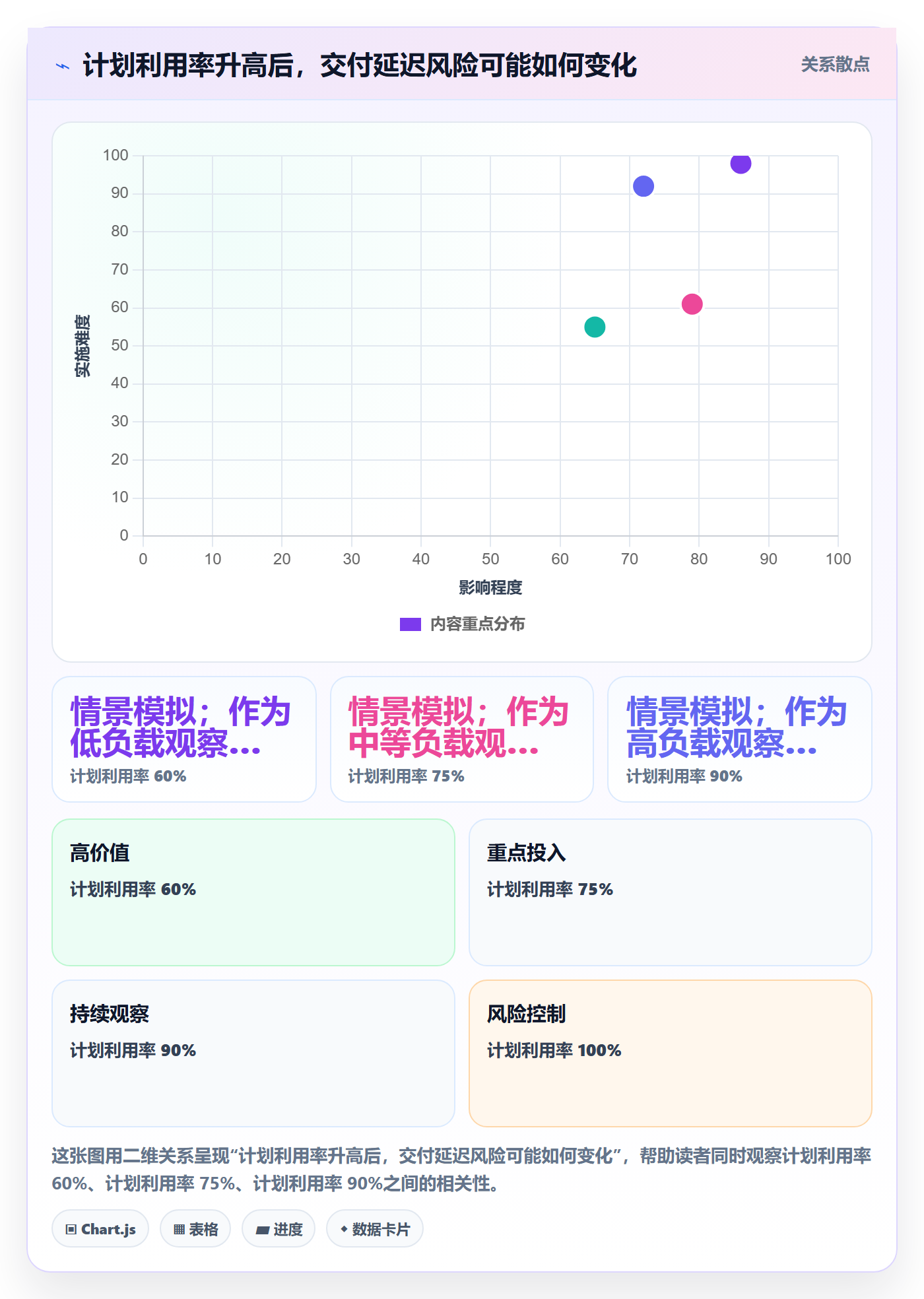 资源负载负荷教程:实施团队流程优化,避坑指南