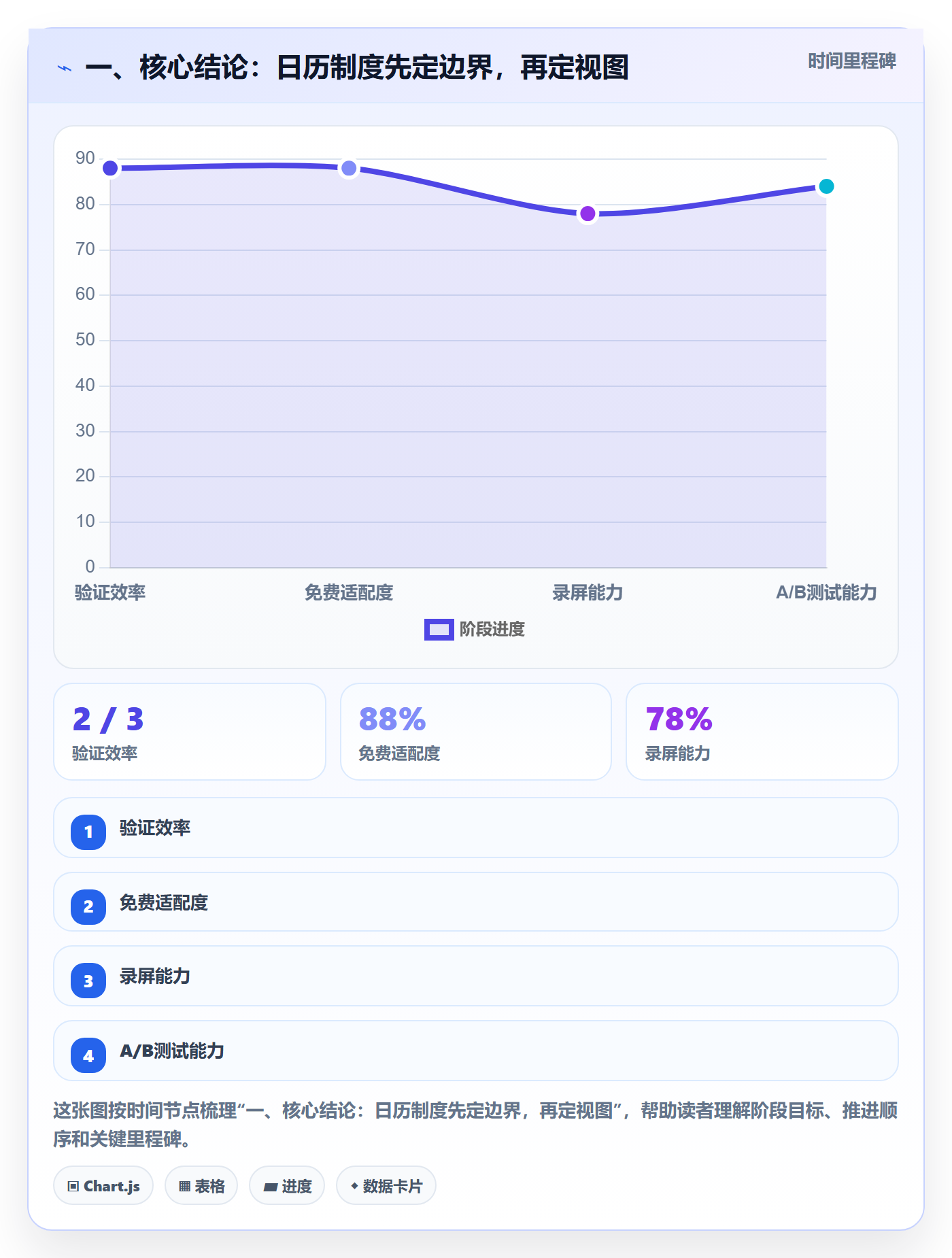 计划安排最佳实践：项目成员日历视图制度设计，常见问题