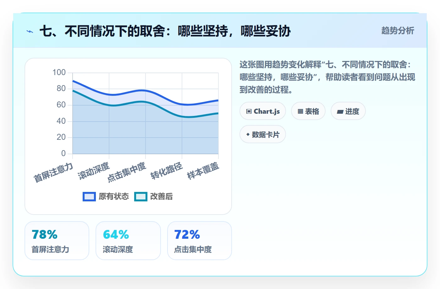 七、不同情况下的取舍:哪些坚持,哪些妥协