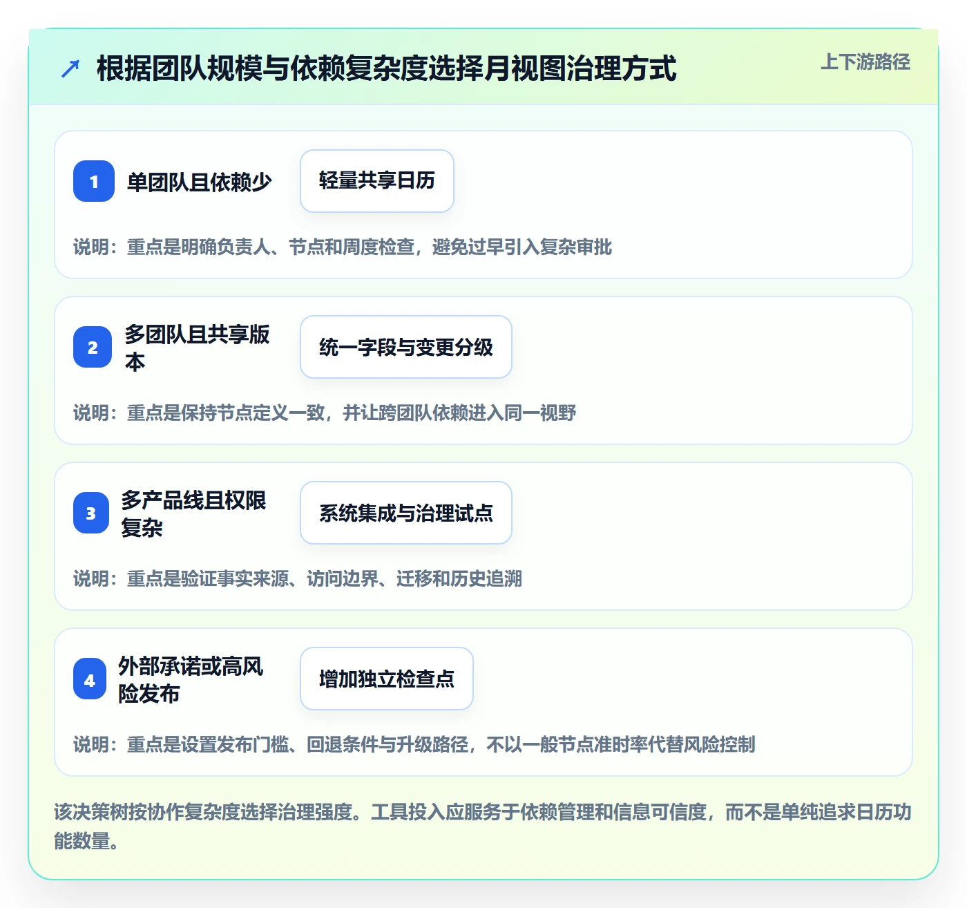 月视图流程与规范:产品经理日历视图流程优化关键指标