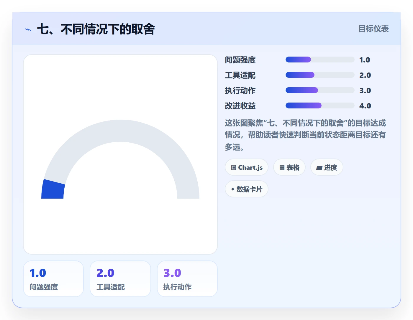 七、不同情况下的取舍