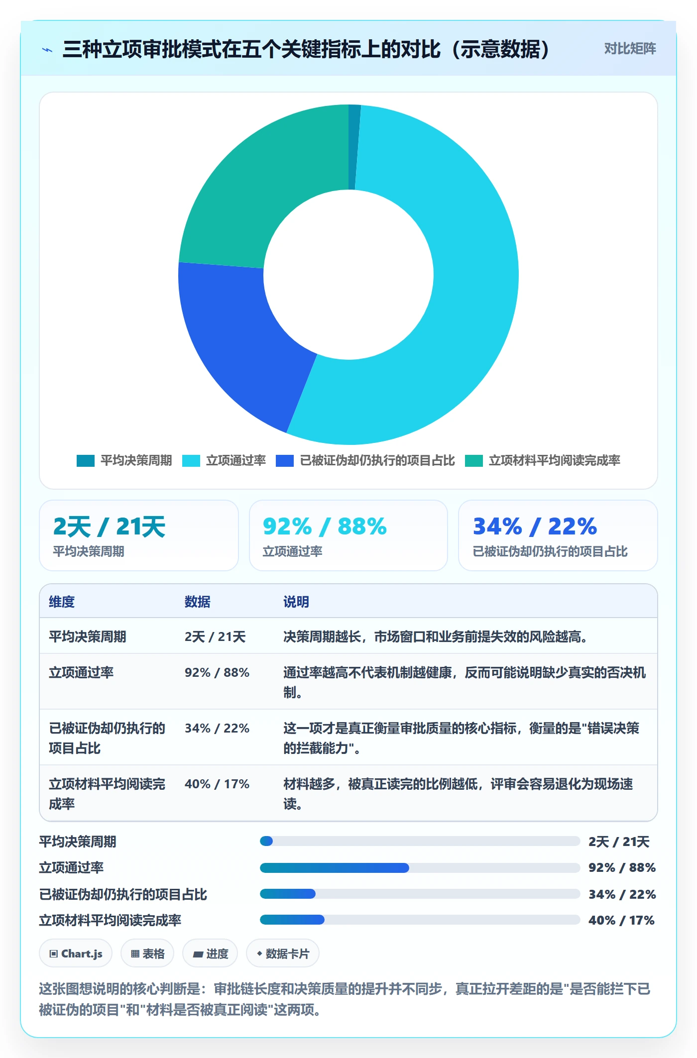立项审批管理方法大全：产品经理项目立项最佳实践落地清单