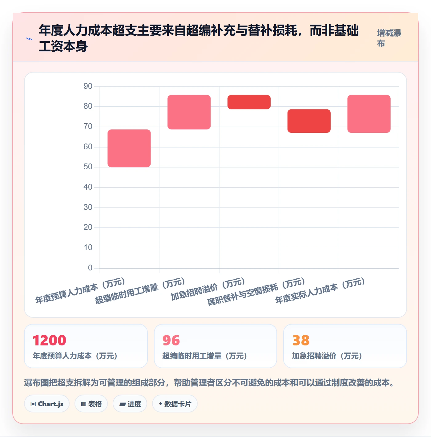 人力资源计划人员投入教程:企业管理者制度设计,避坑指南