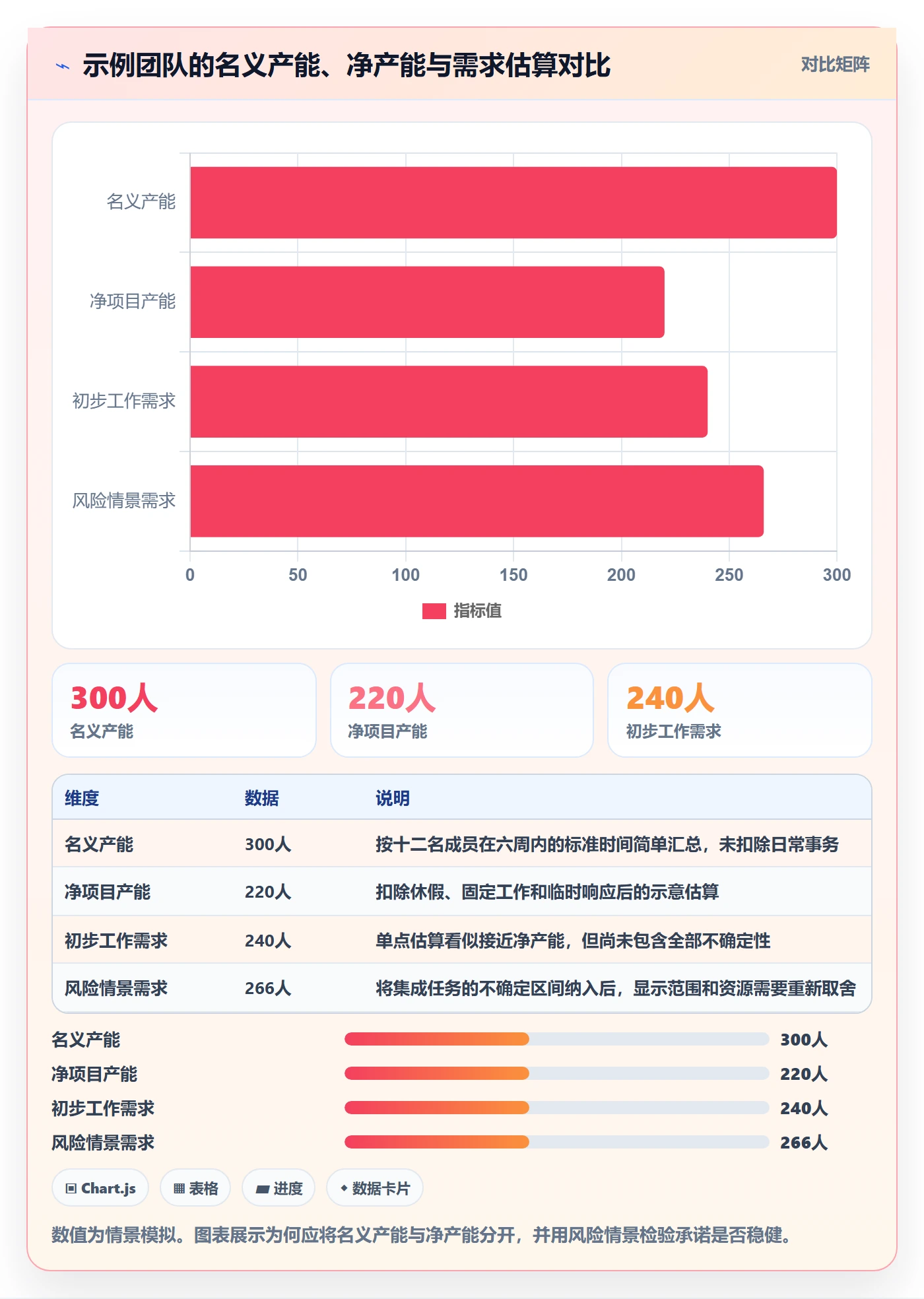 工作量管理方法大全:企业管理者人力资源计划实操方法落地清单
