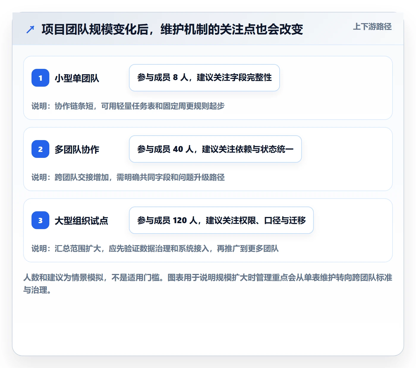 时间轴管理方法大全:项目成员甘特图数据分析落地清单