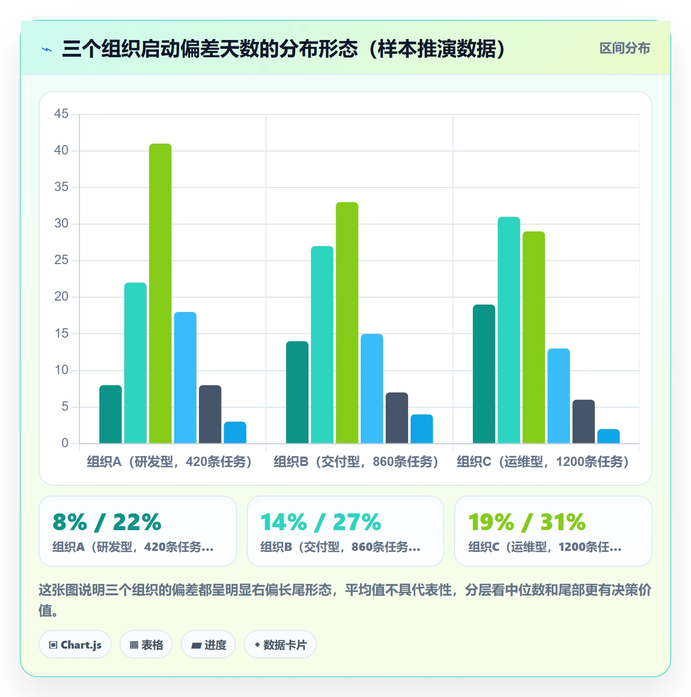 任务属性开始时间全流程:项目负责人数据分析与一文讲清