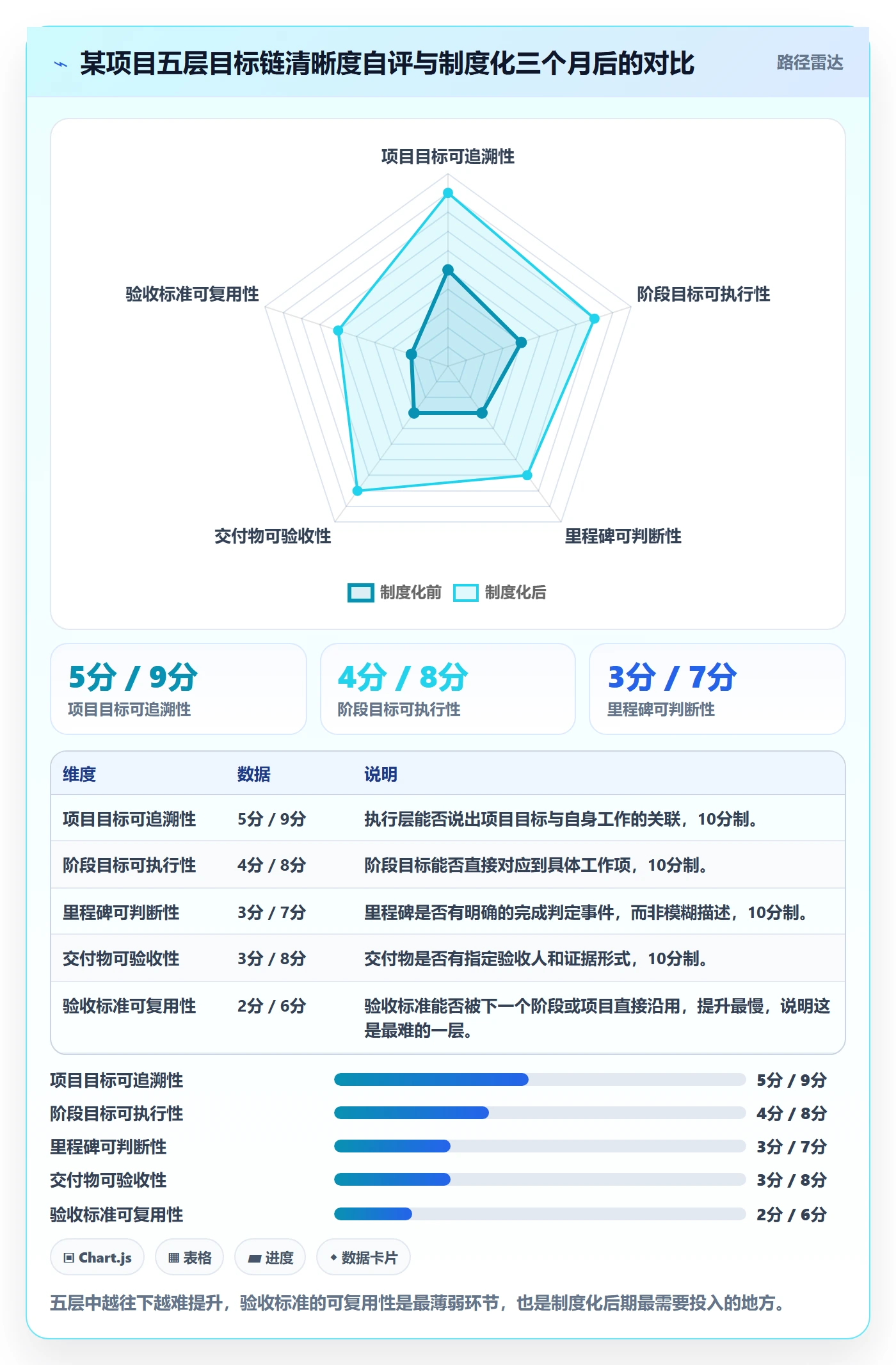 阶段目标实操方法:项目经理提升项目目标效率的制度设计方法与模板