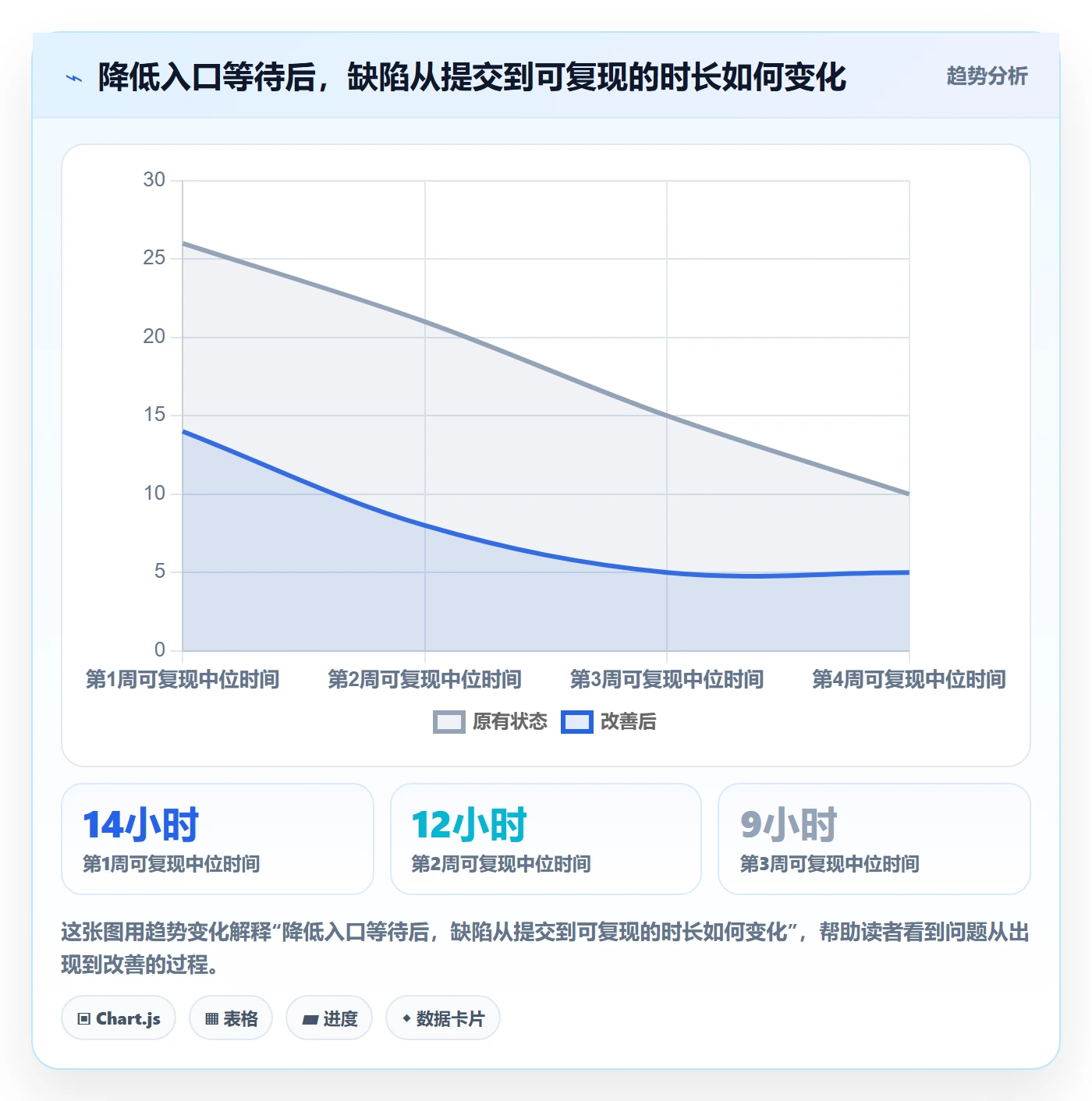 Bug / 缺陷优先级全流程:实施团队协同管理与一文讲清