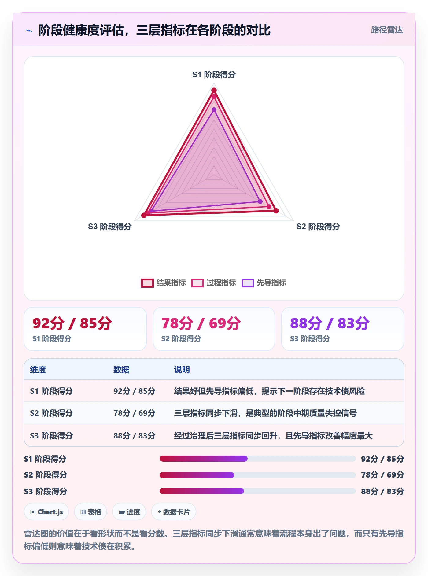 阶段验收流程与规范：项目经理项目阶段入门指南关键指标