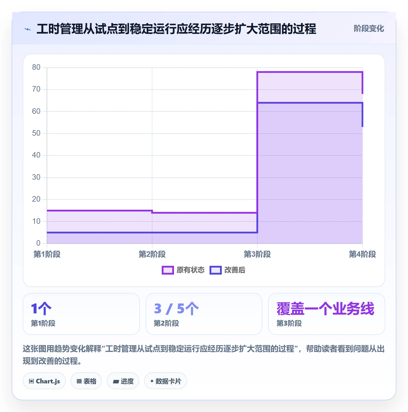 工时管理如何做好工时?实施团队风险控制与操作步骤