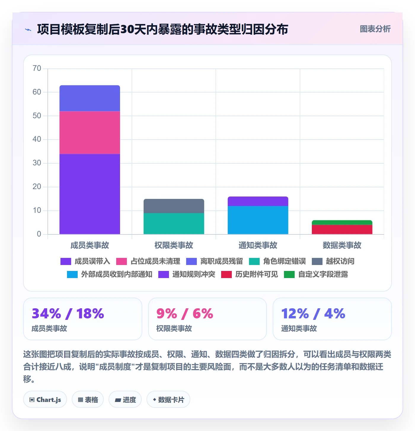 项目模板复制项目教程：项目成员制度设计，避坑指南
