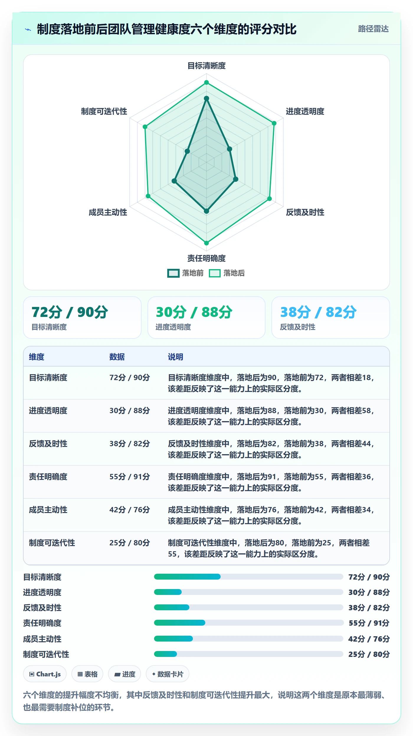 阶段目标落地方案:项目成员开展项目目标的制度设计案例解析