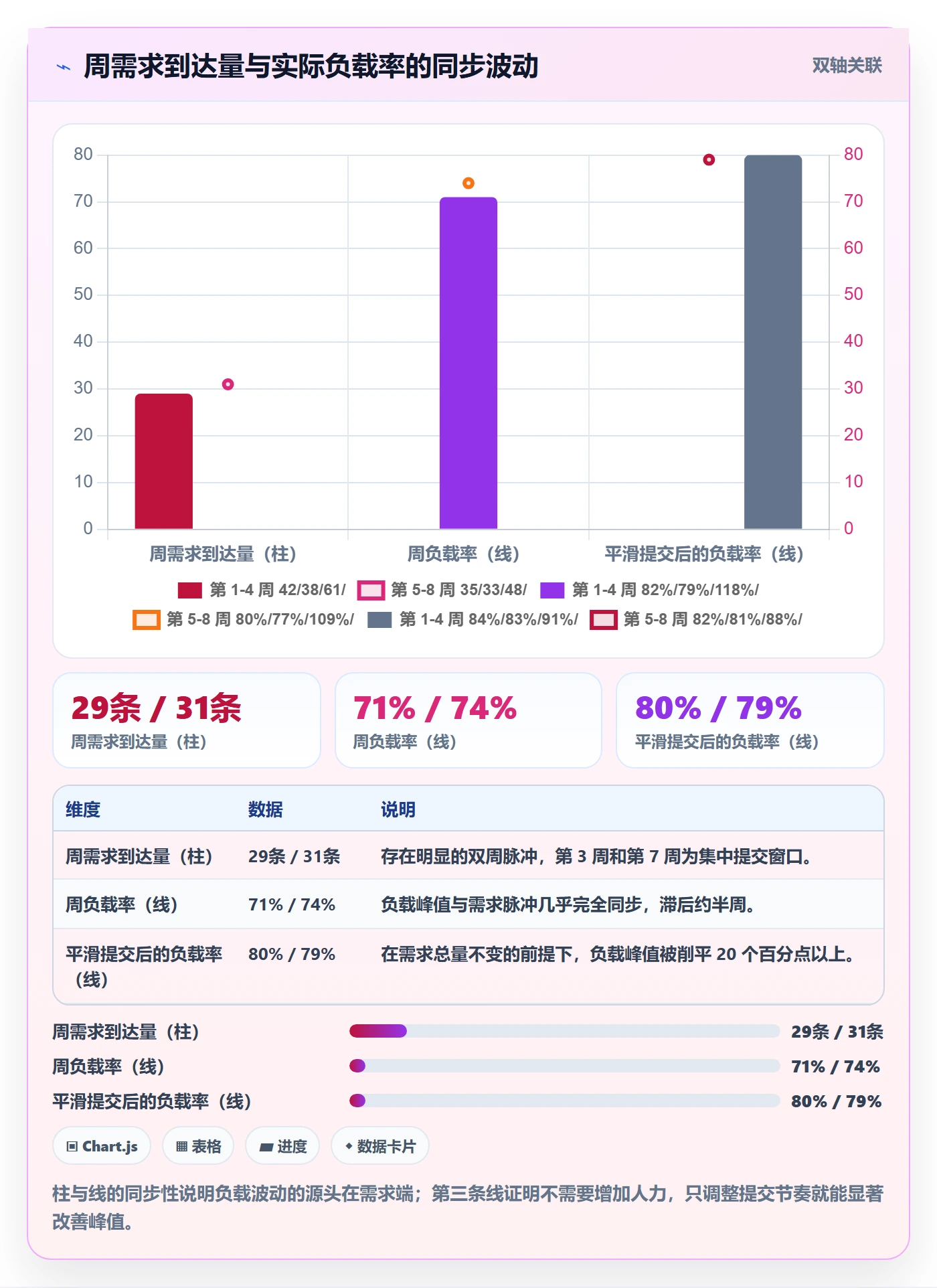 人力资源计划如何做好资源负载？项目成员入门指南与操作步骤