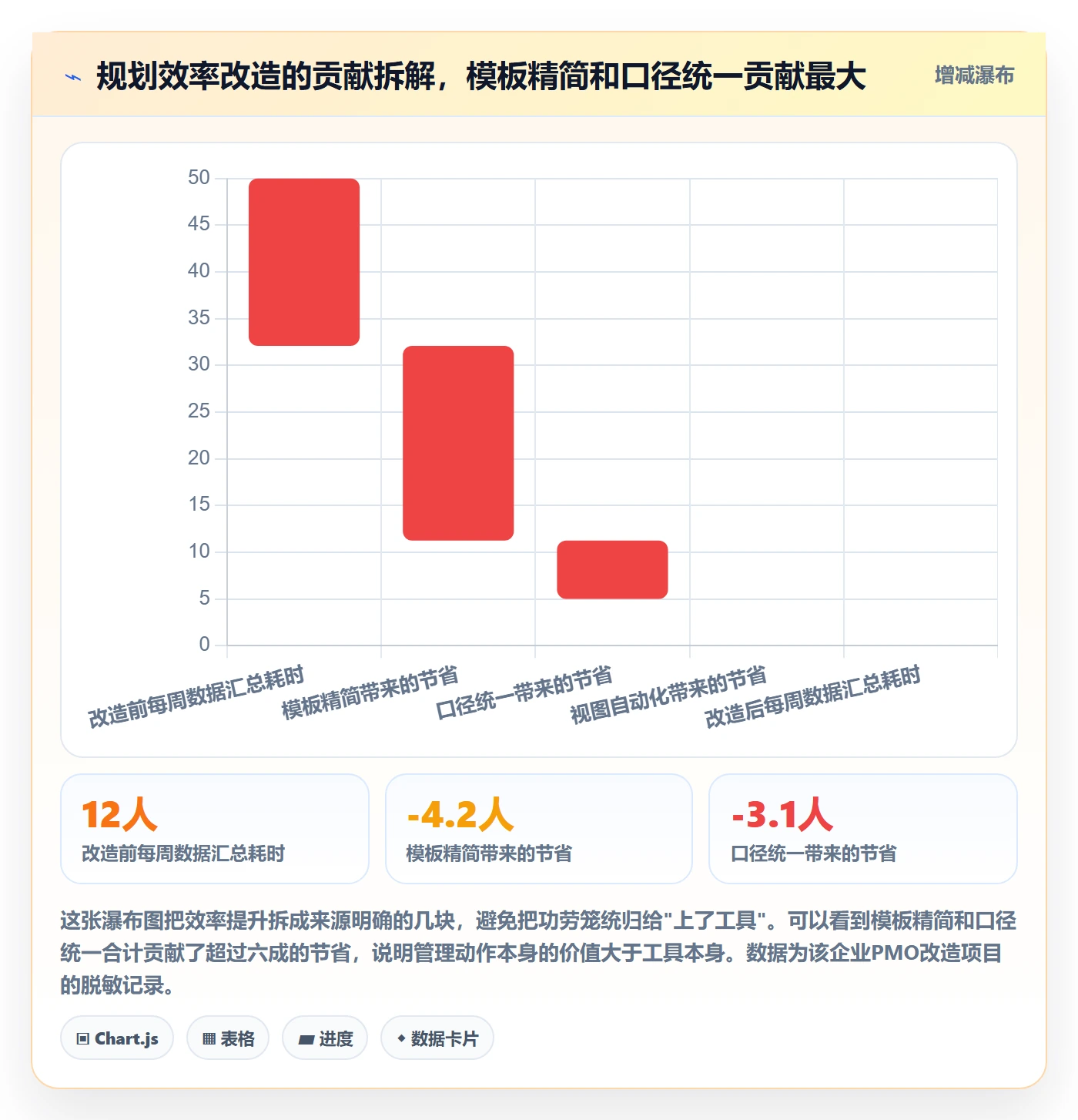 实施计划实操方法:PMO提升项目规划效率的数据分析方法与模板