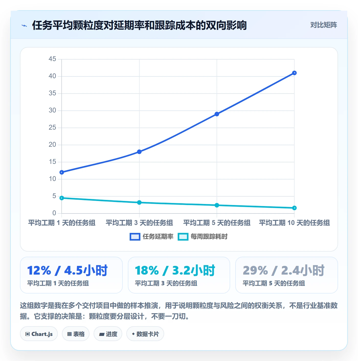 进度跟踪跟踪全流程：项目经理协同管理与一文讲清