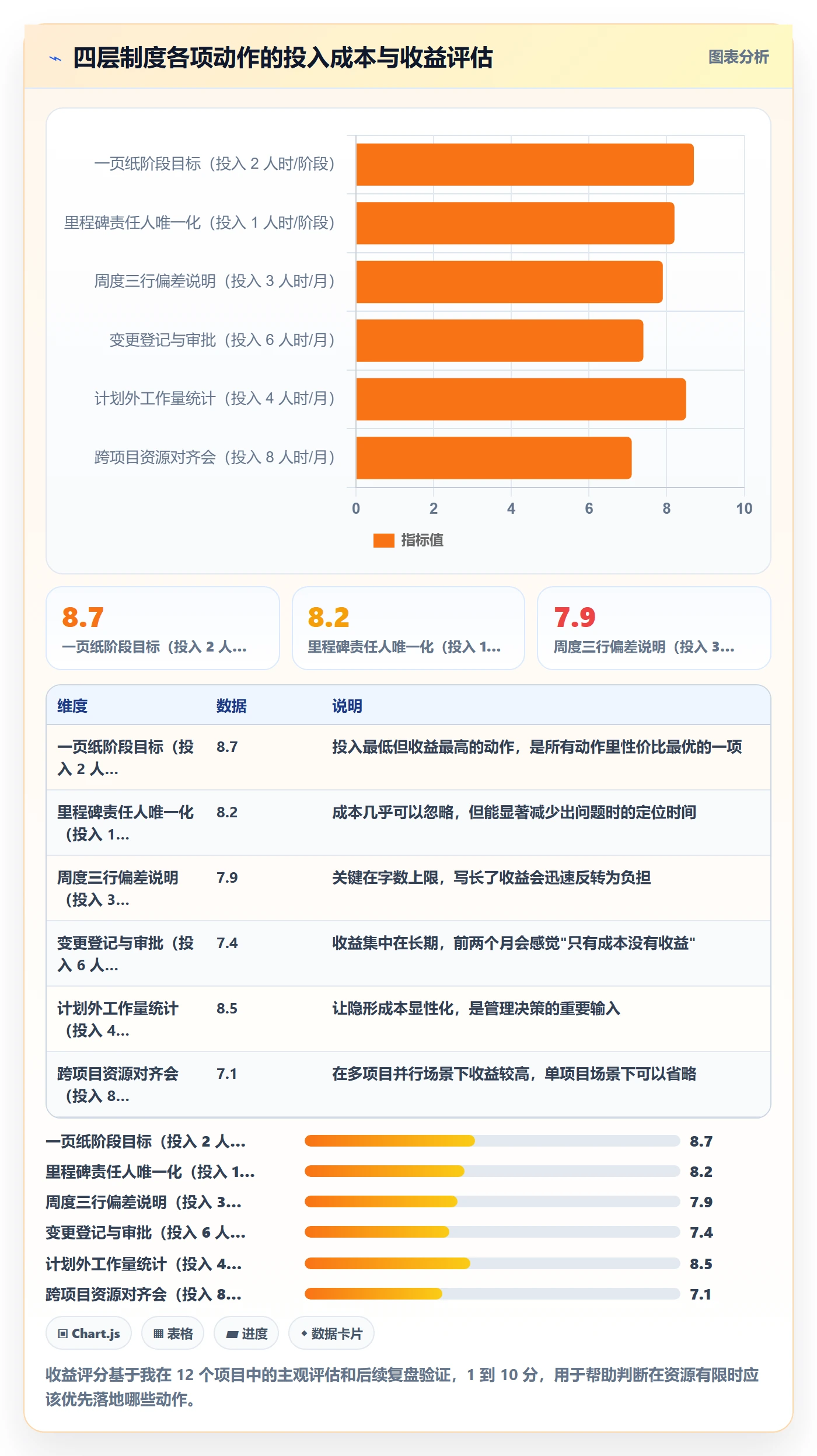 阶段计划管理方法大全:项目负责人项目规划制度设计落地清单