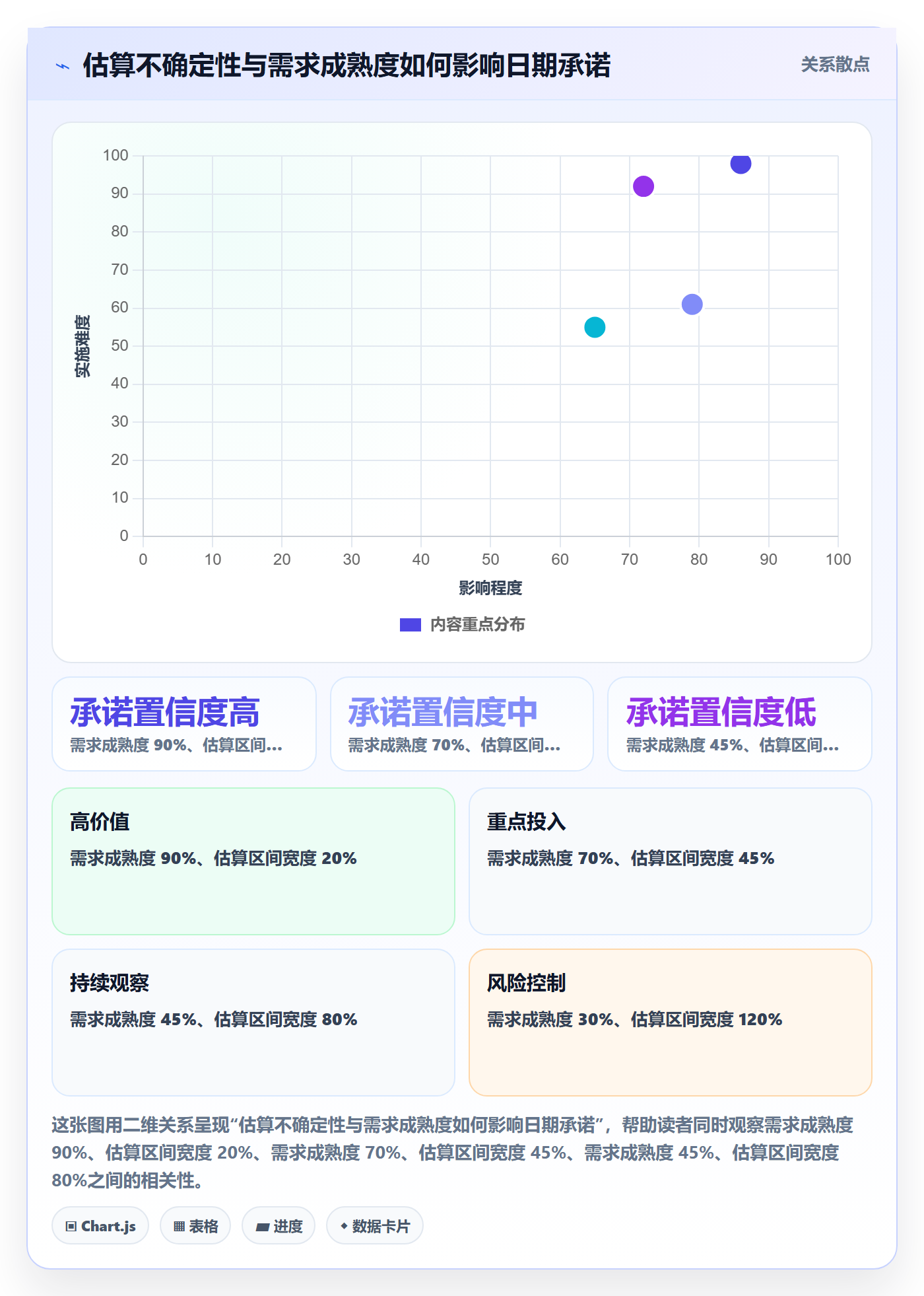 资源评估怎么做?项目成员最佳实践:需求排期从0到1