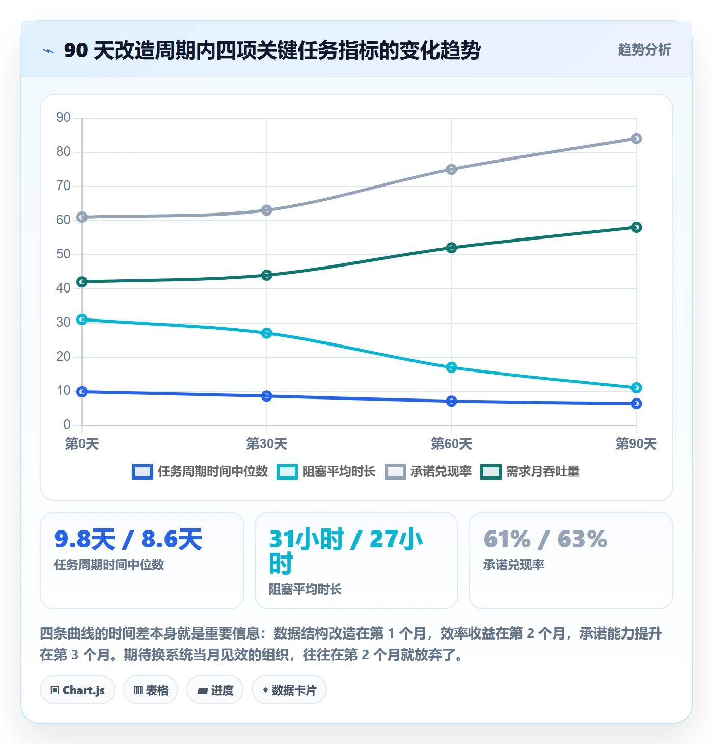 任务管理指南：管理层如何做好任务管理，数据分析全流程