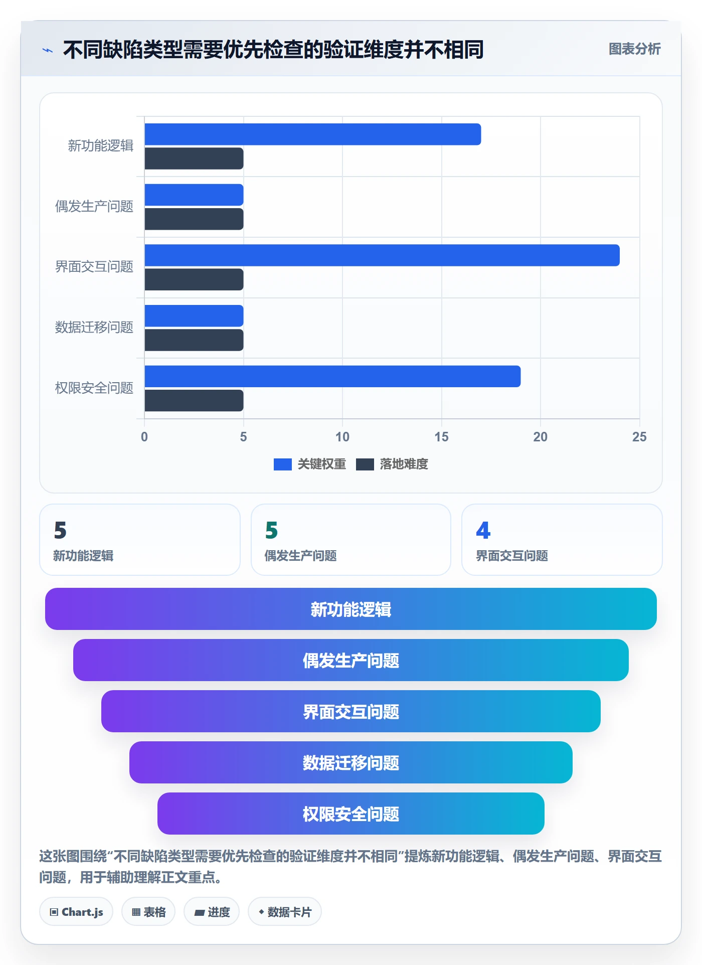 验证最佳实践:研发团队Bug / 缺陷入门指南,常见问题