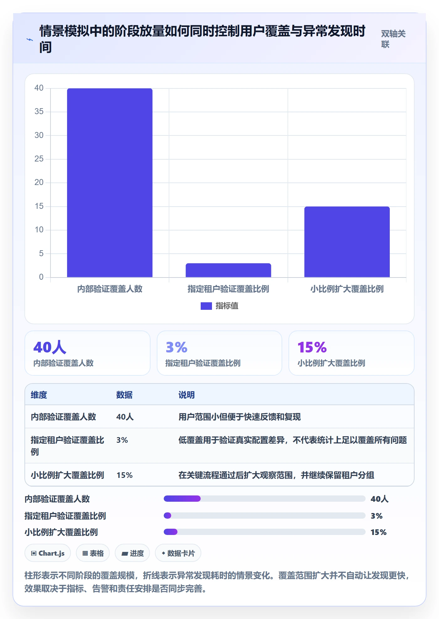 灰度发布落地方案:项目负责人开展发布管理的落地方案案例解析