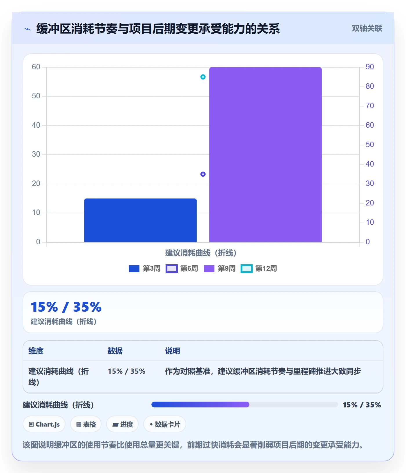 项目范围如何做好范围边界?实施团队效率提升与操作步骤