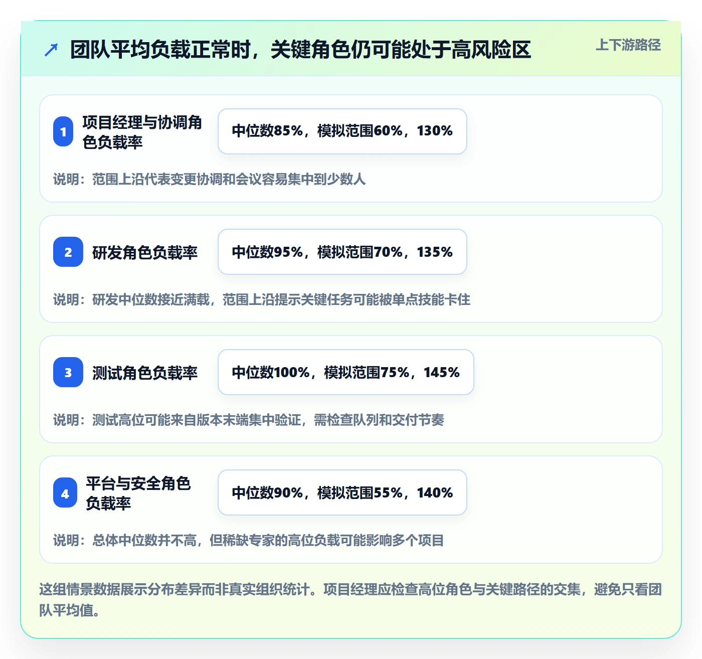 资源负载超负荷全流程：项目经理实操方法与一文讲清