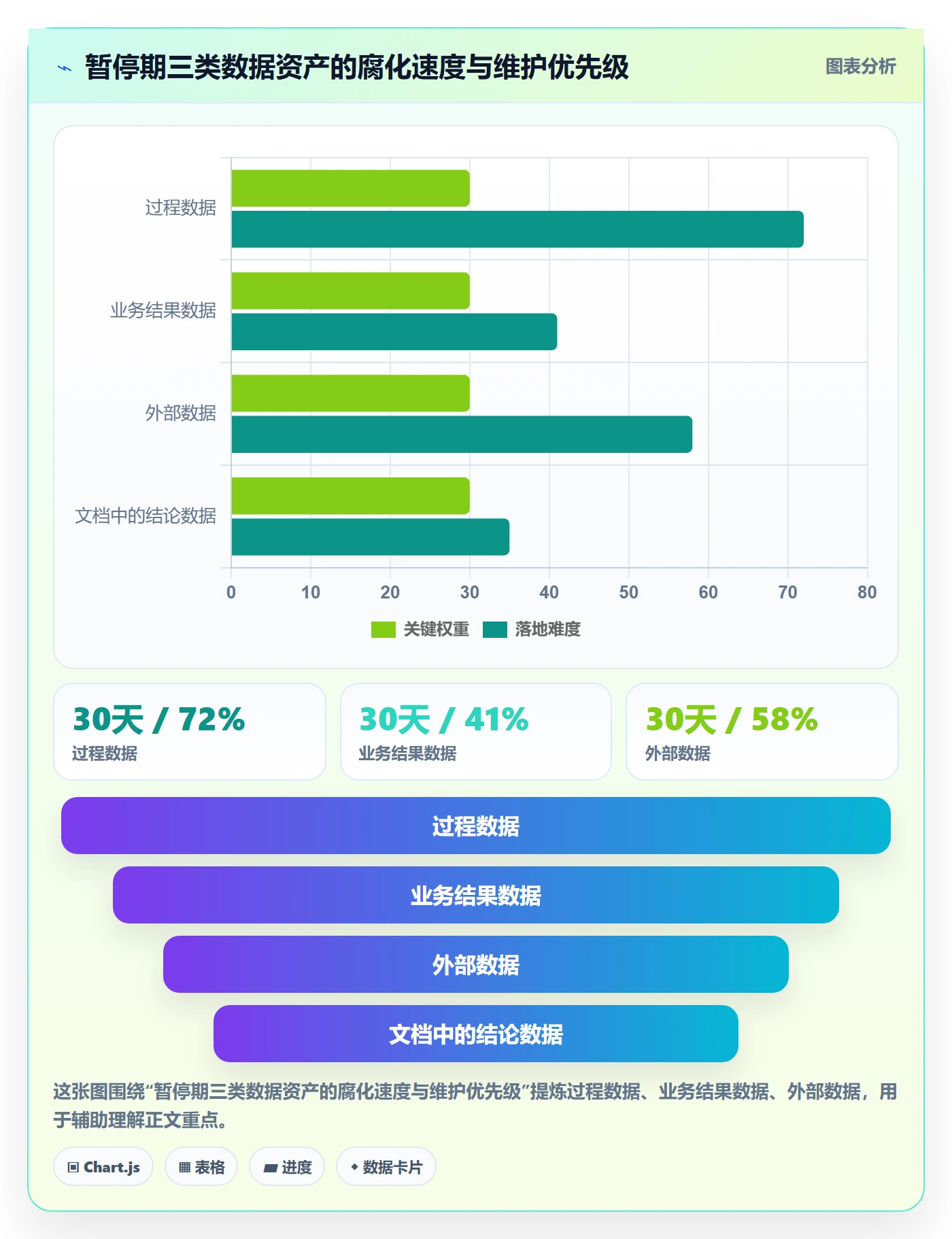 暂停管理指南：项目成员如何做好任务执行，数据分析全流程