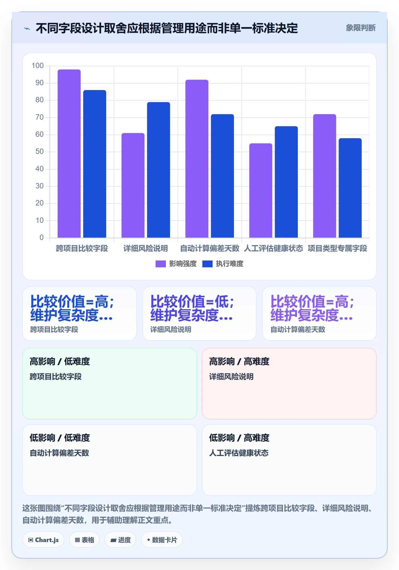 自定义列落地方案：PMO开展列表视图的数据分析案例解析
